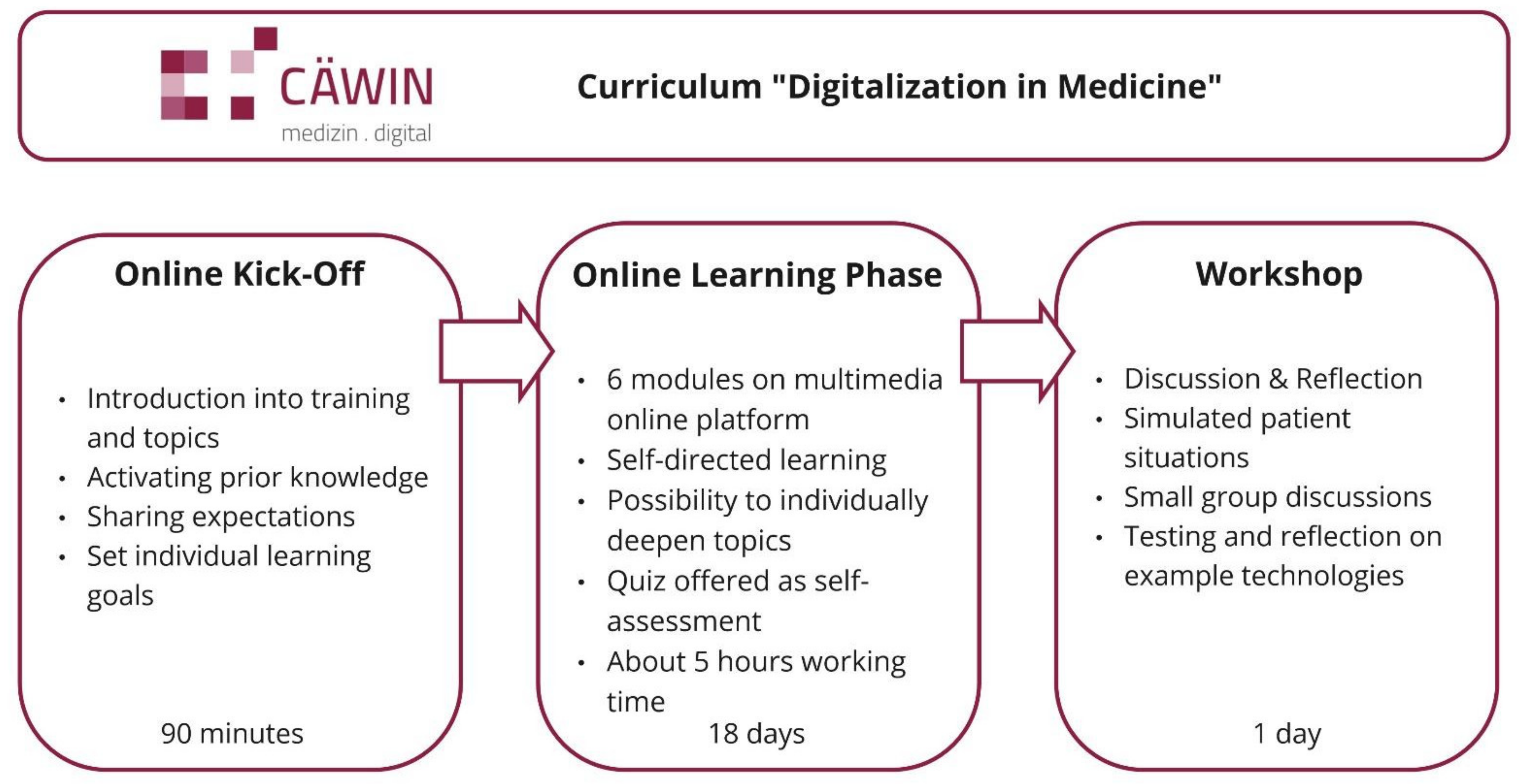 Ijerph 19 12991 g001 Ijerph 19 12991 g001