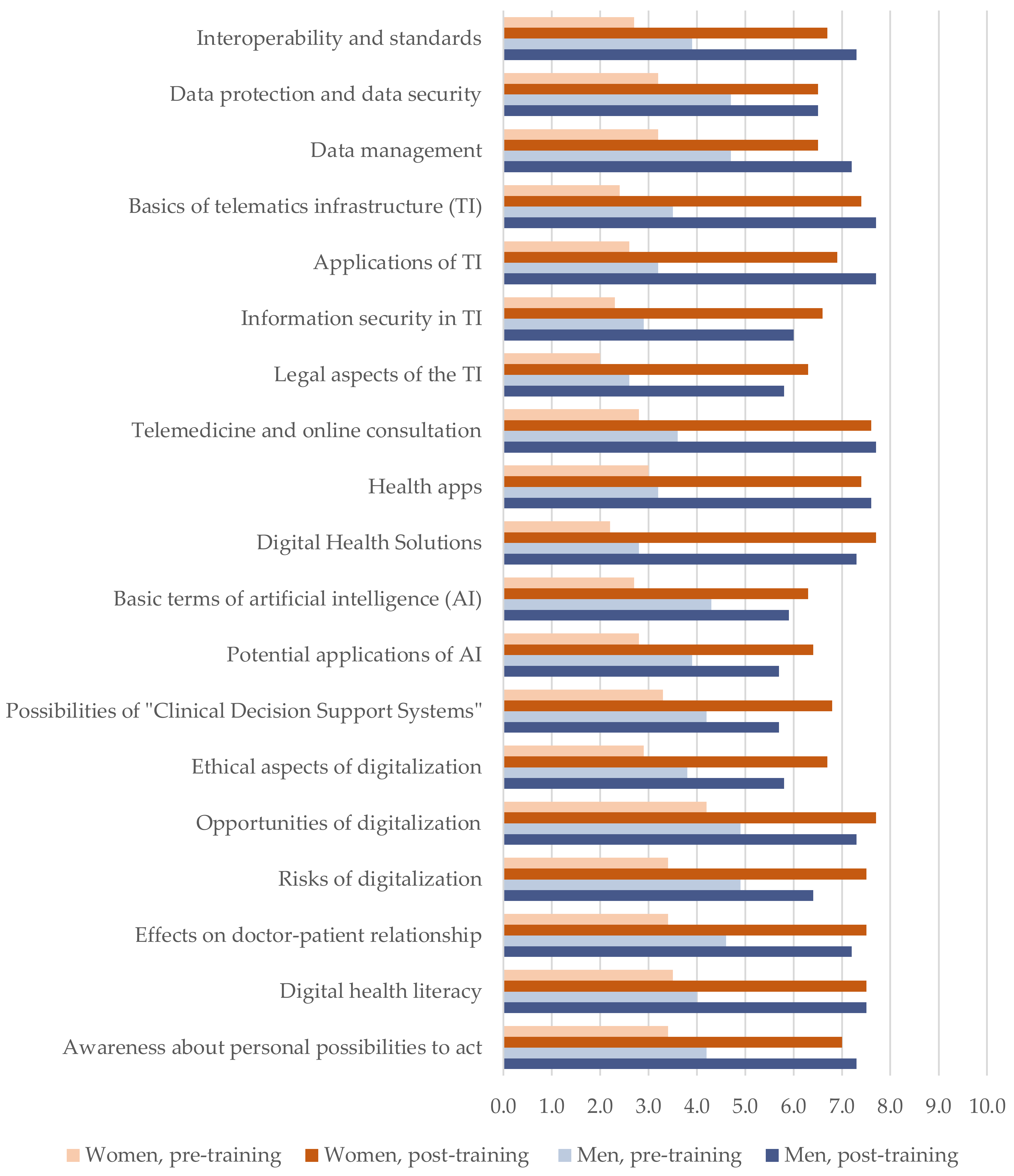 Ijerph 19 12991 g002 Ijerph 19 12991 g002