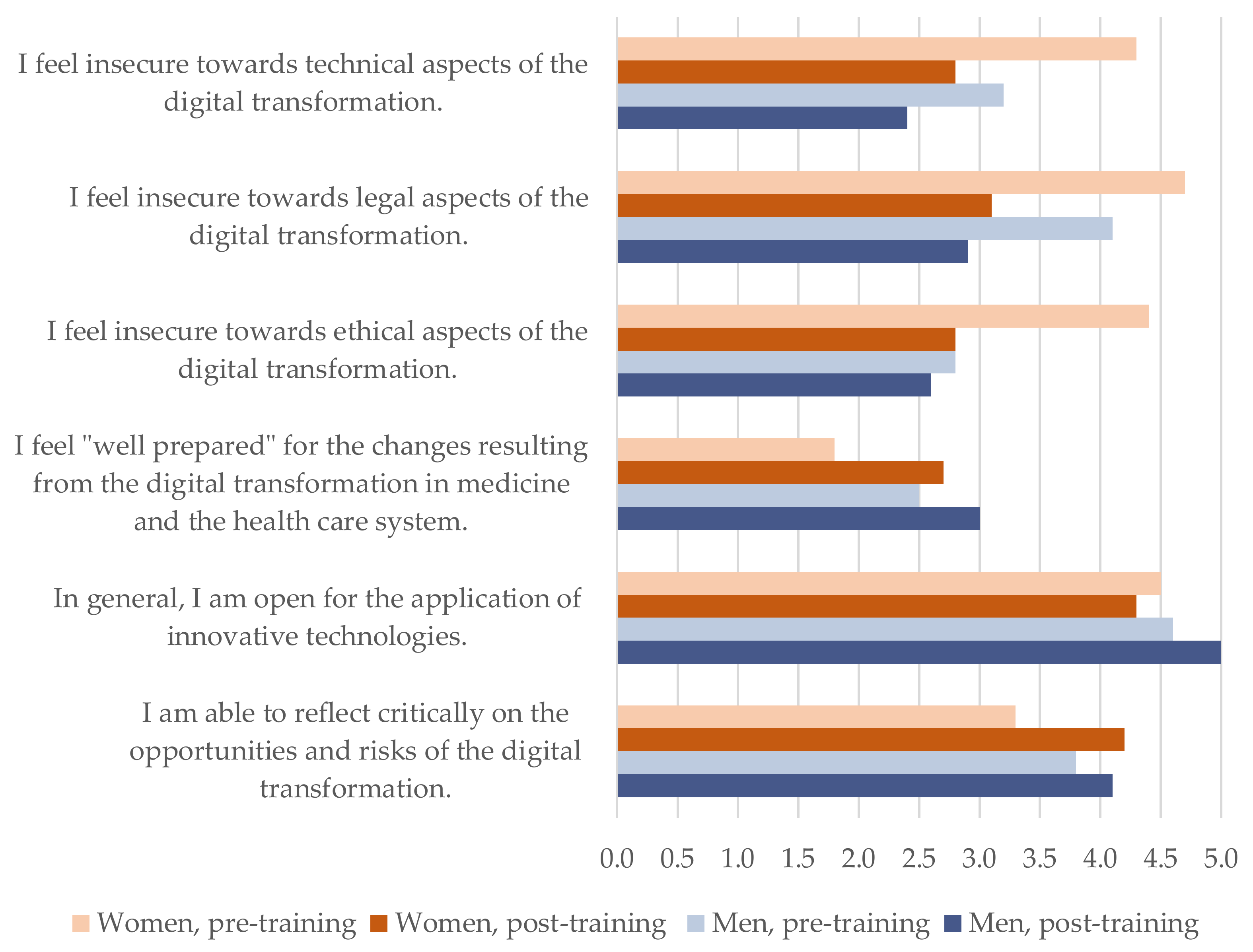 Ijerph 19 12991 g003 Ijerph 19 12991 g003