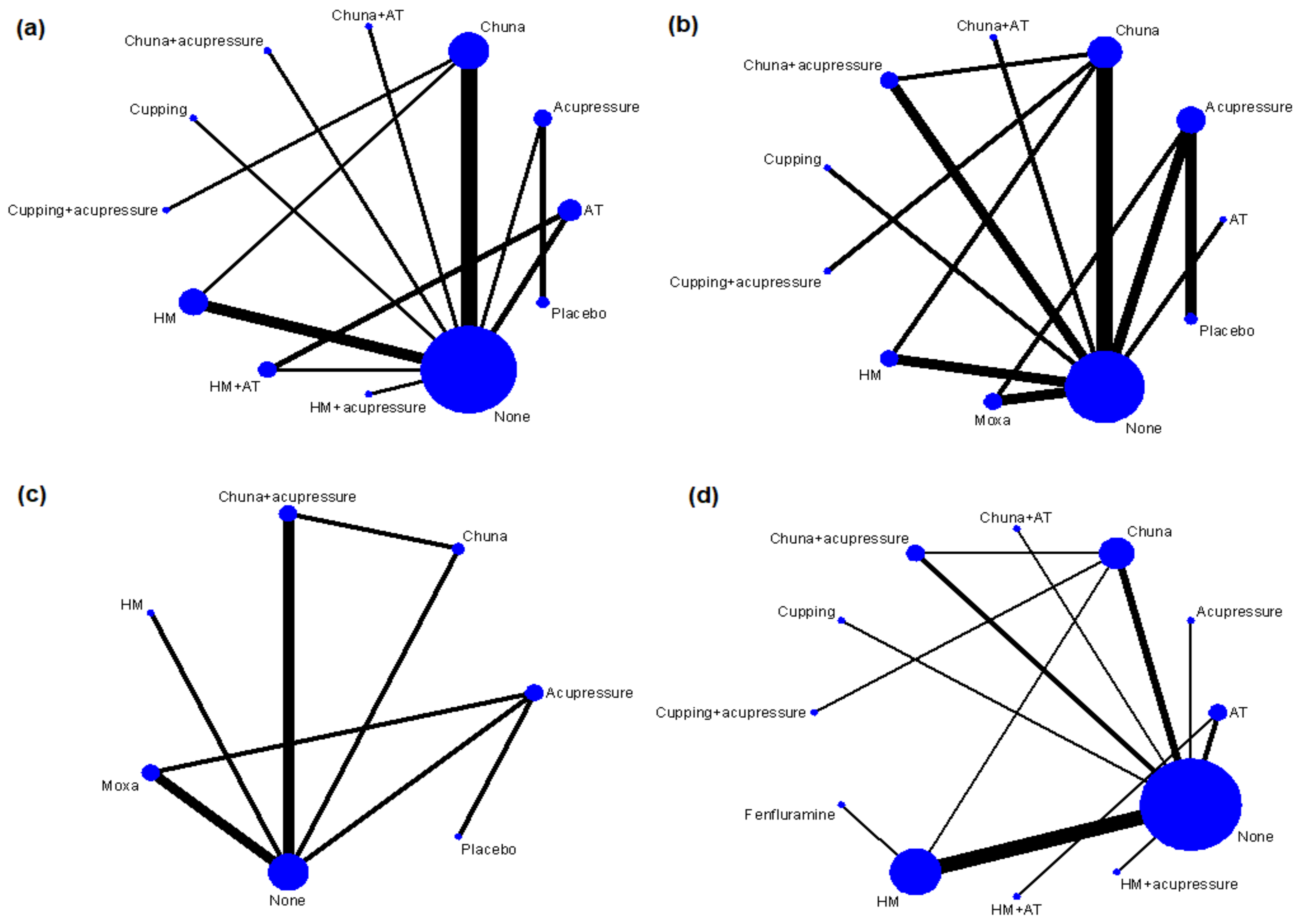 Ijerph 19 12994 g003