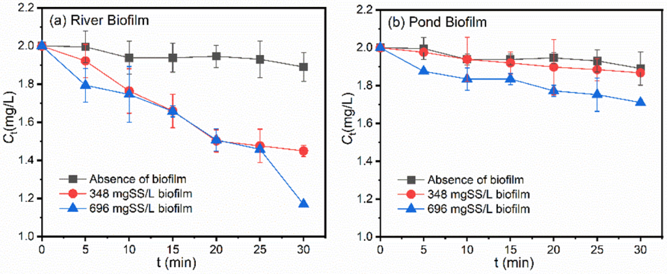 Ijerph 19 12995 g003