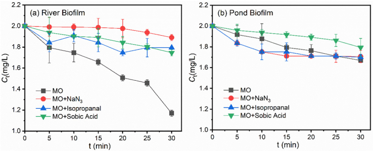 Ijerph 19 12995 g004