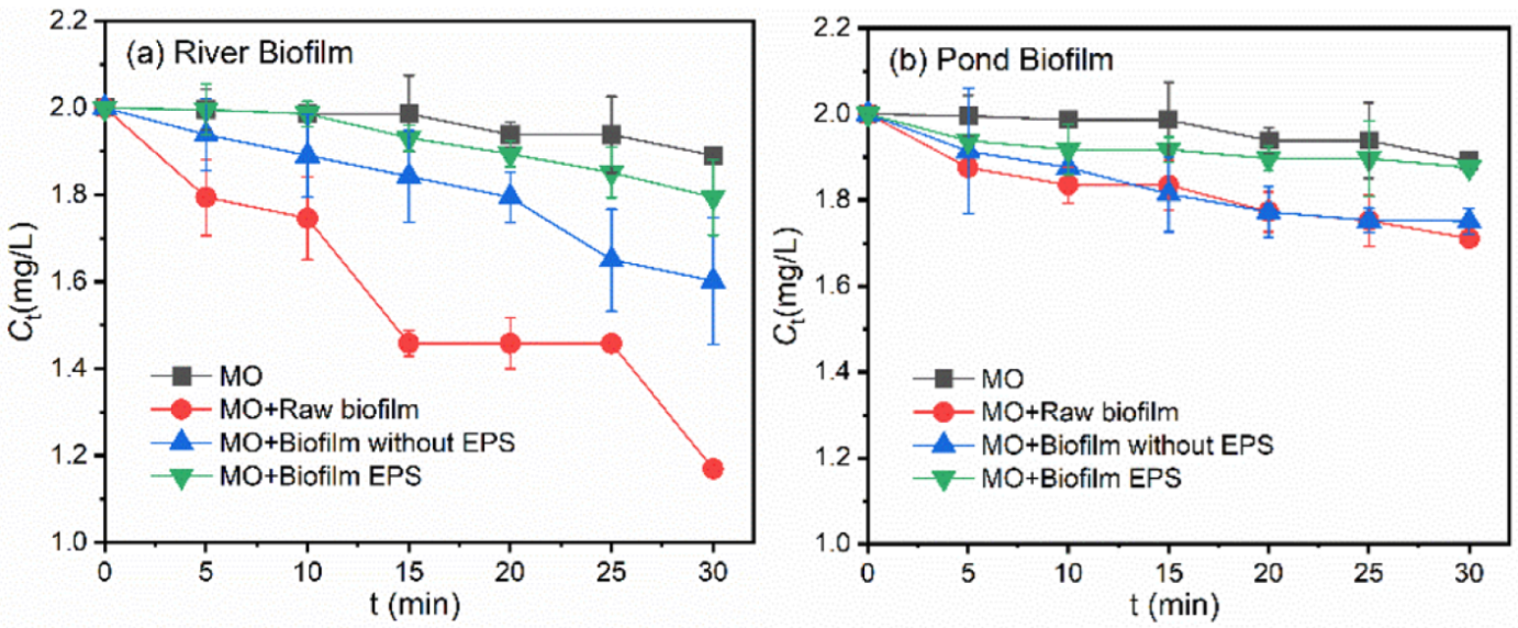 Ijerph 19 12995 g006