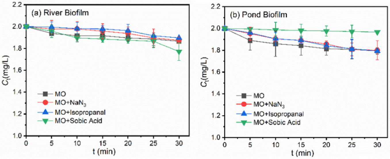 Ijerph 19 12995 g007