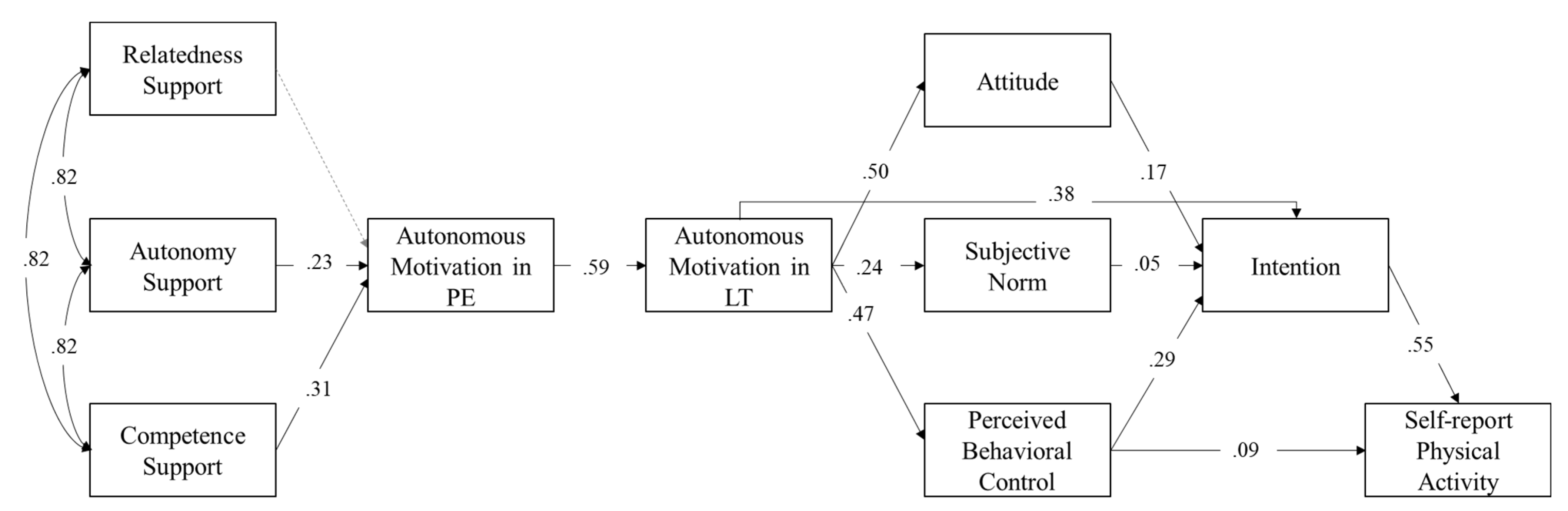 Ijerph 19 12999 g001