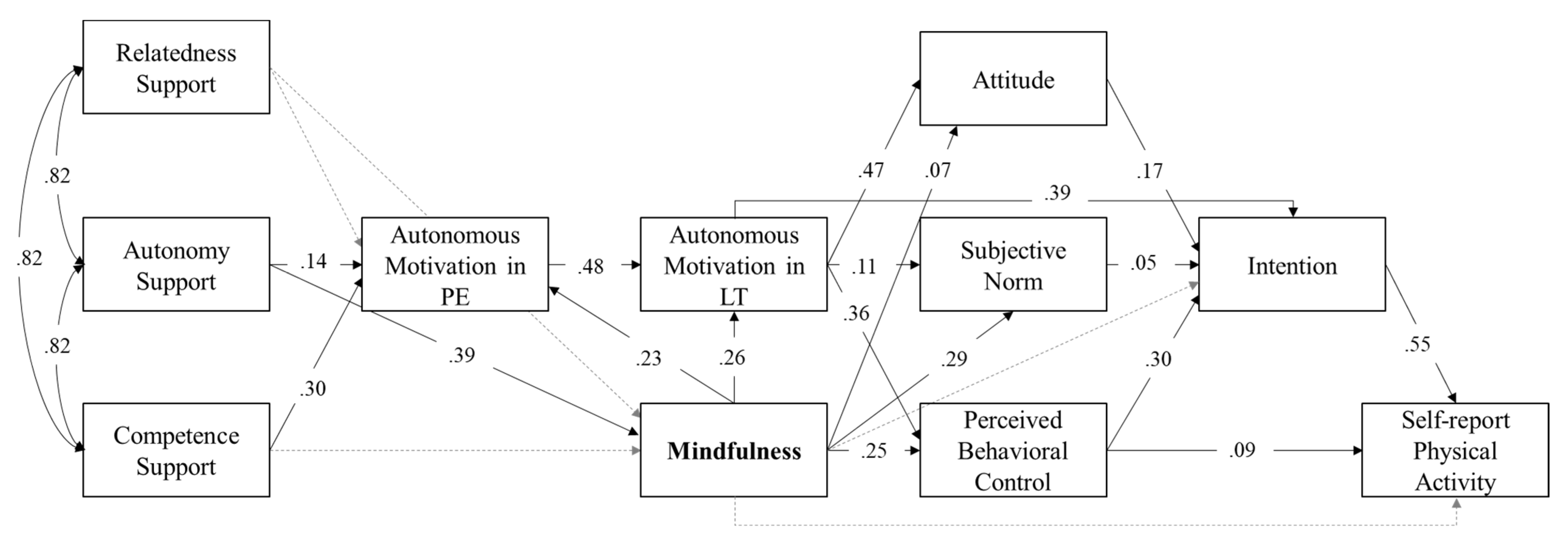 Ijerph 19 12999 g002