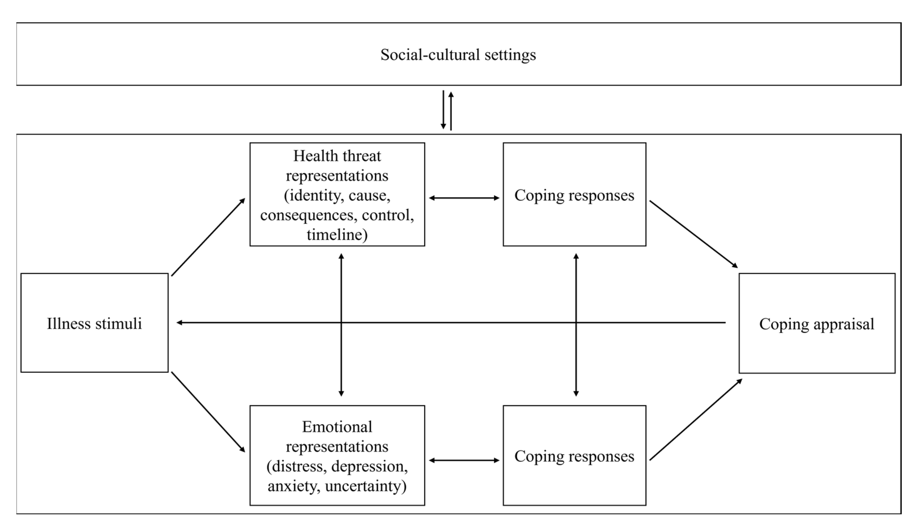 Ijerph 19 13003 g001