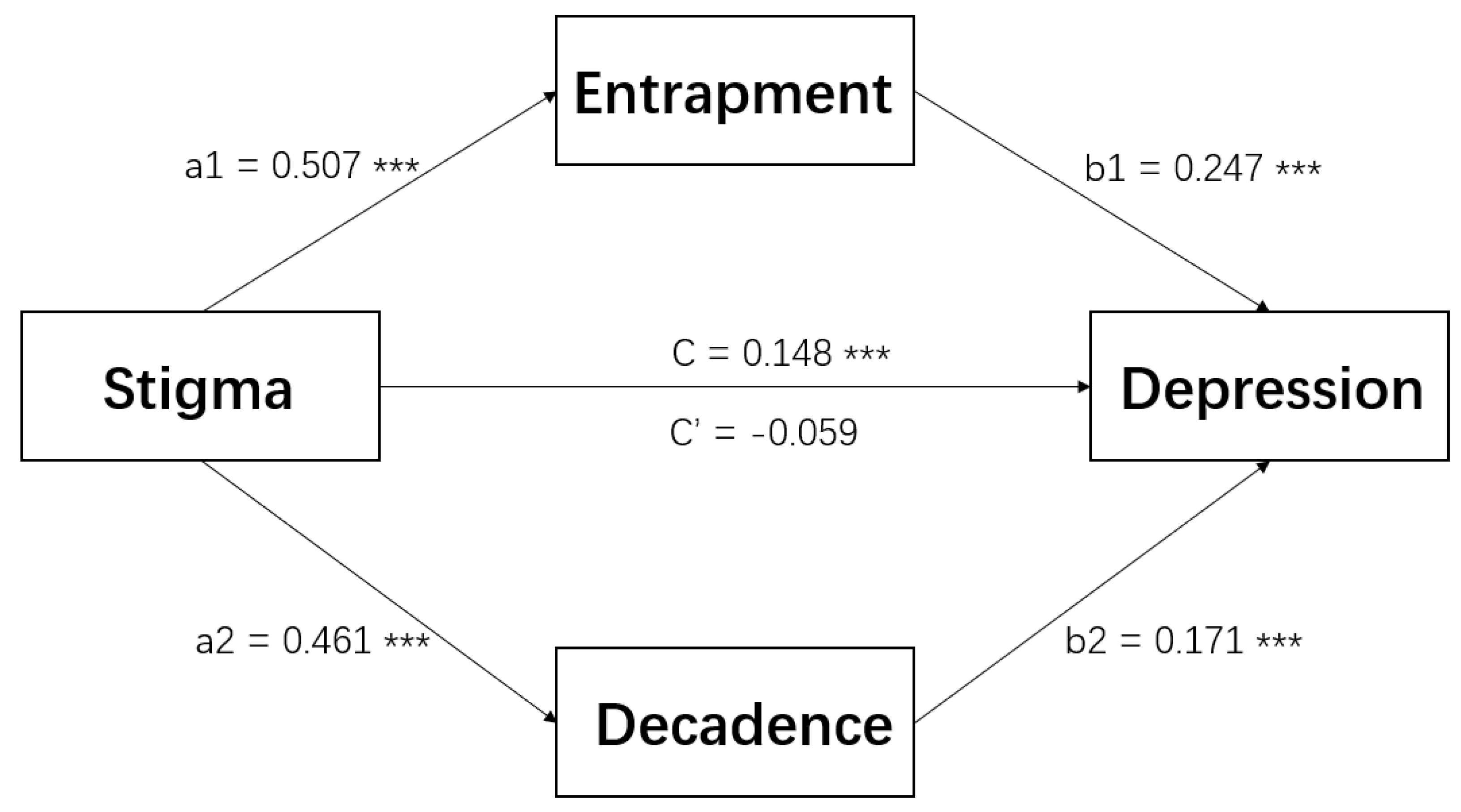 Ijerph 19 13006 g002