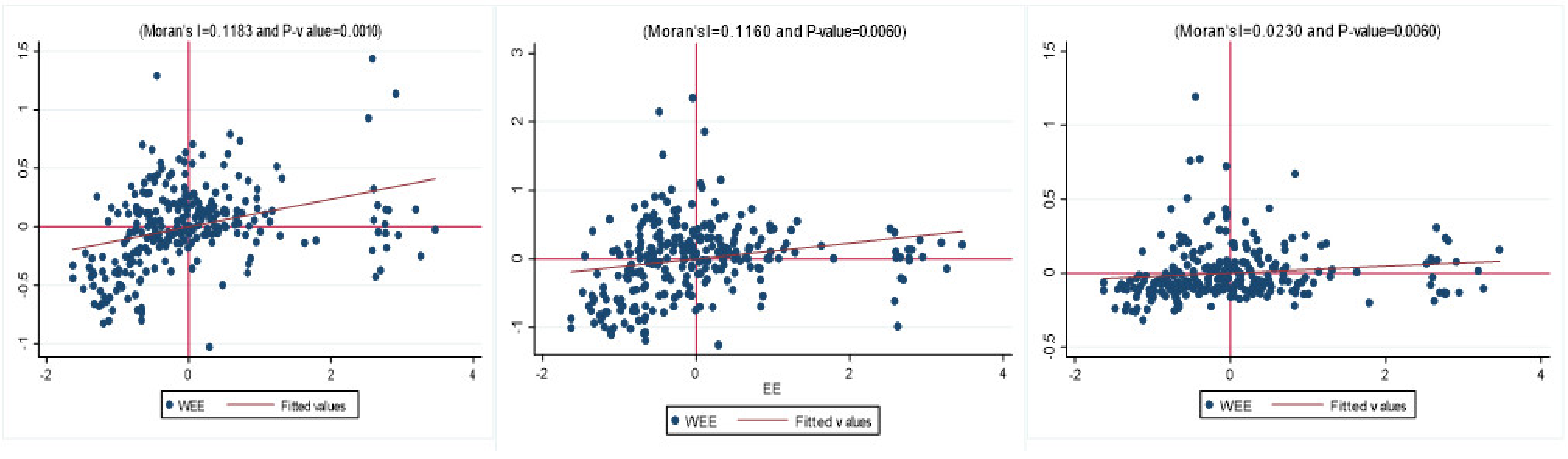 Ijerph 19 13007 g003
