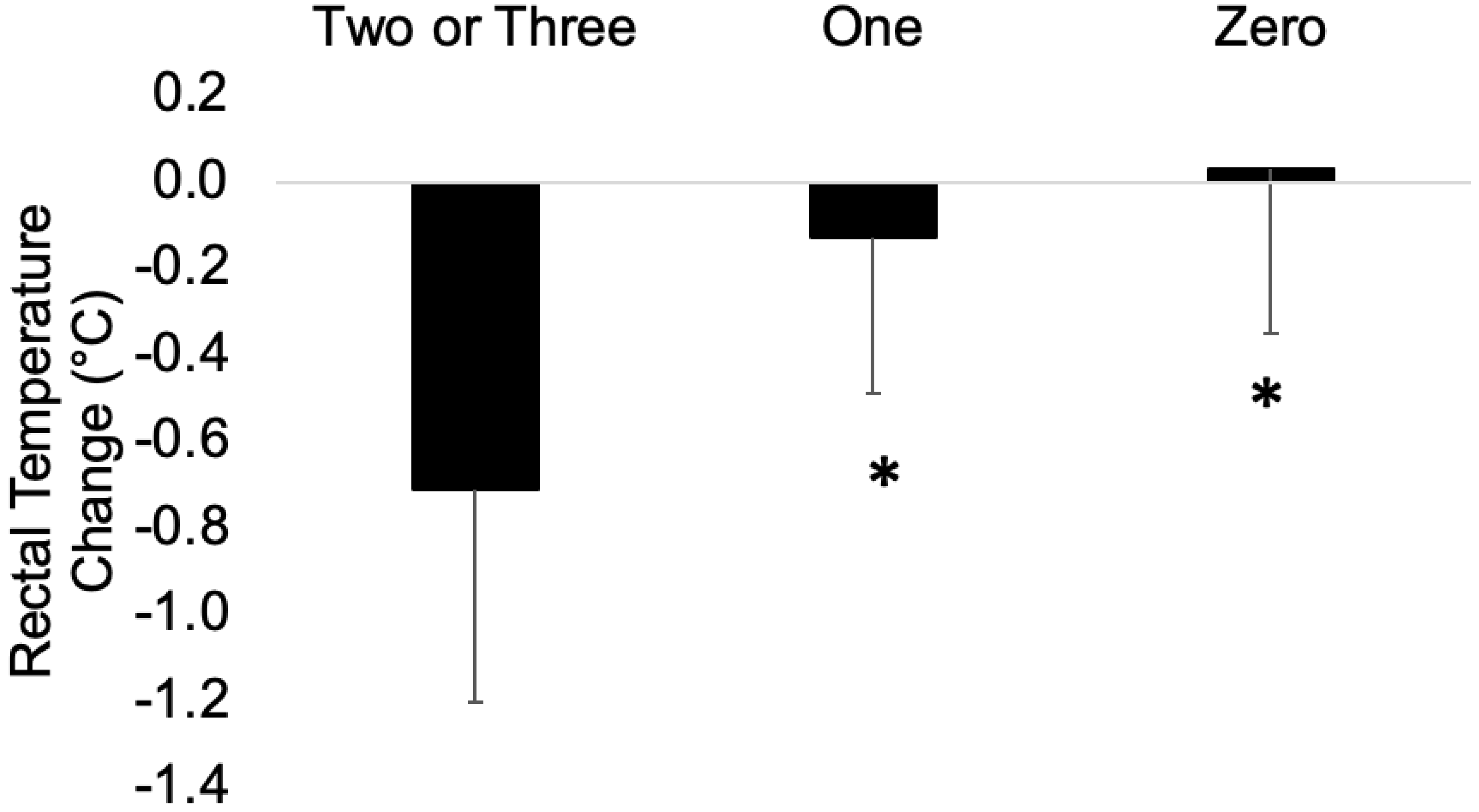 Ijerph 19 13009 g003