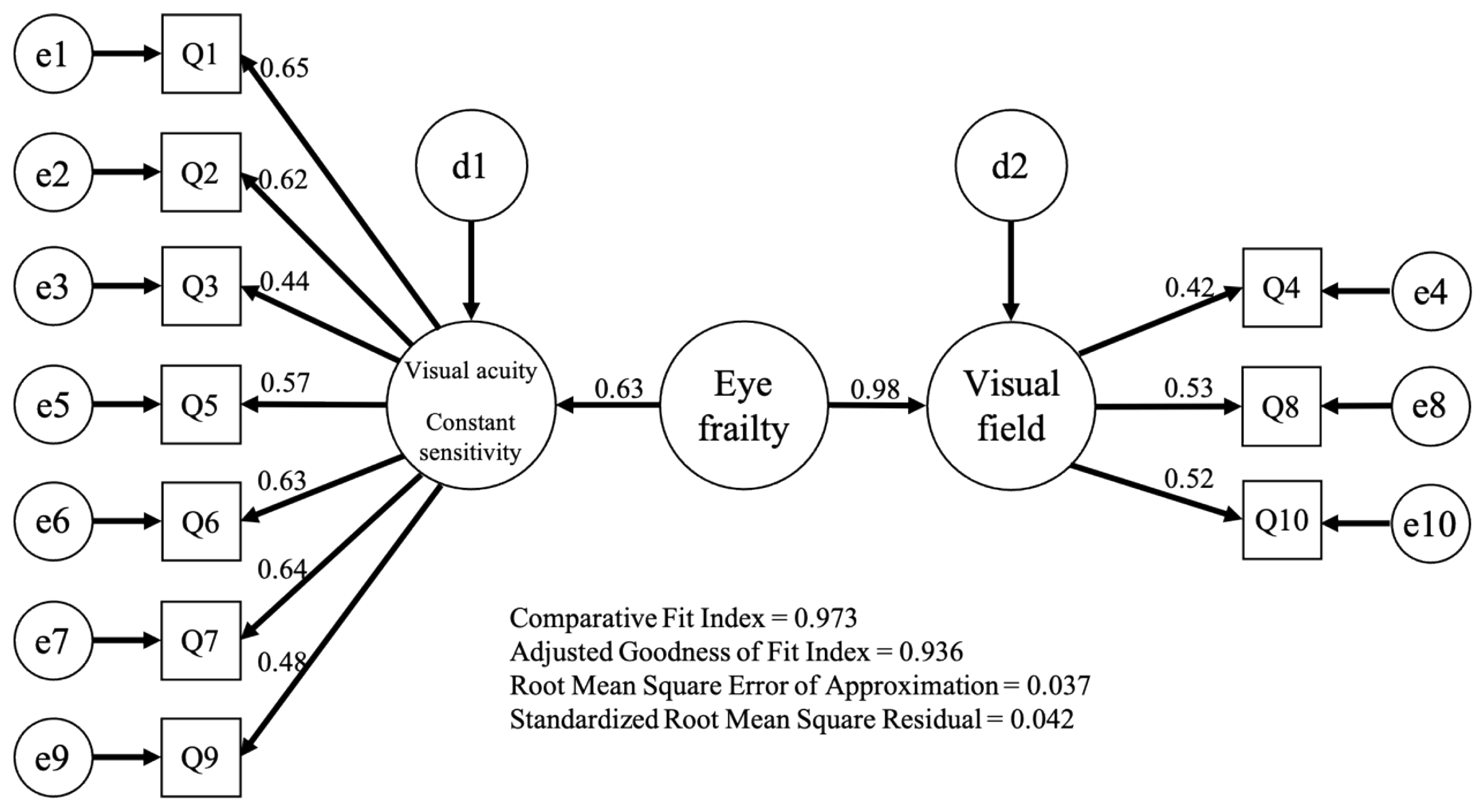 Ijerph 19 13011 g001