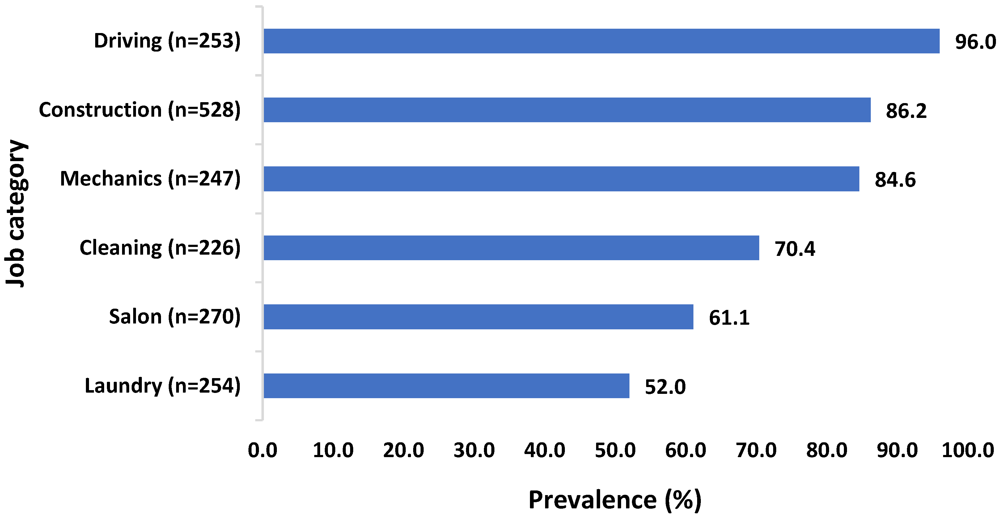 Ijerph 19 13012 g001 Ijerph 19 13012 g001