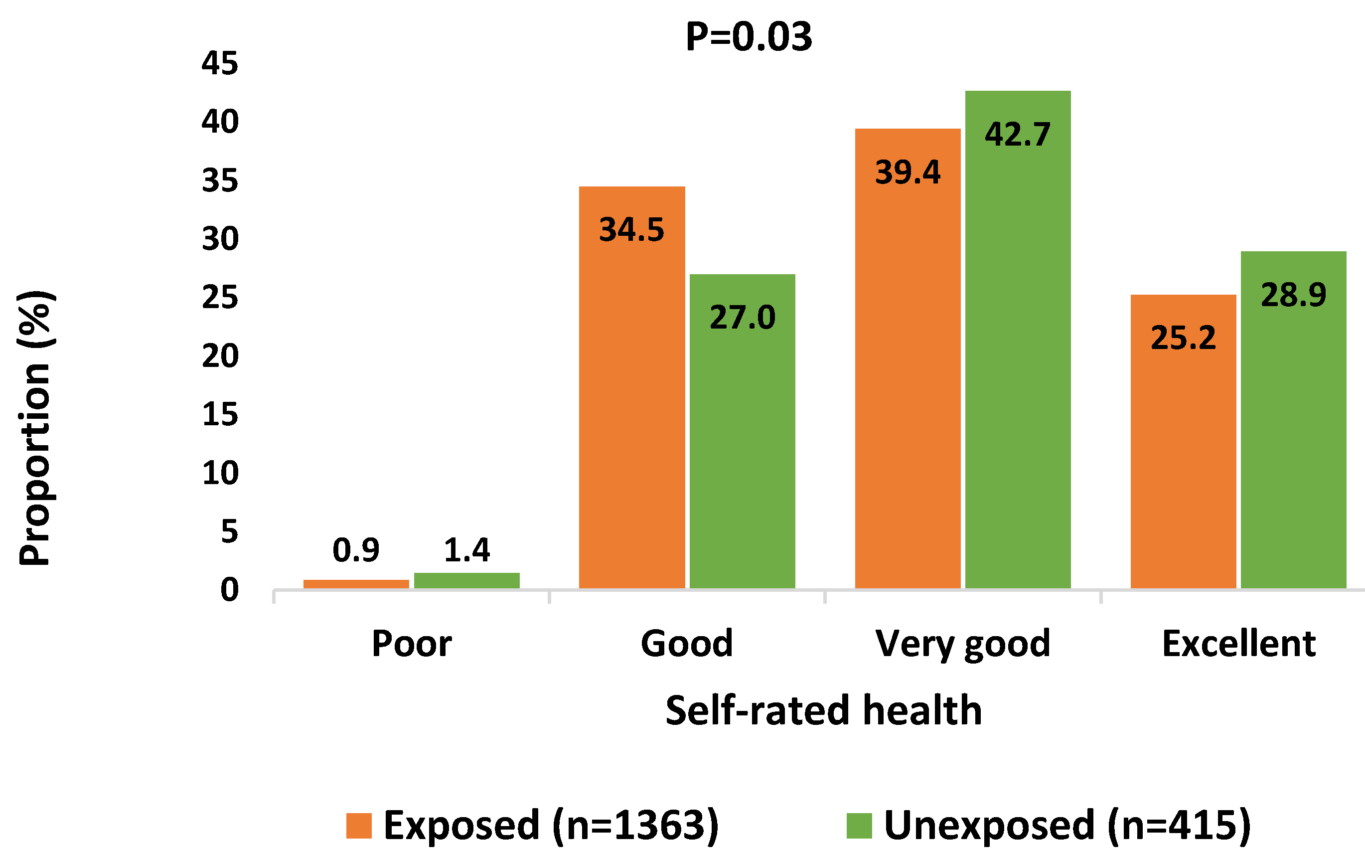 Ijerph 19 13012 g002 Ijerph 19 13012 g002