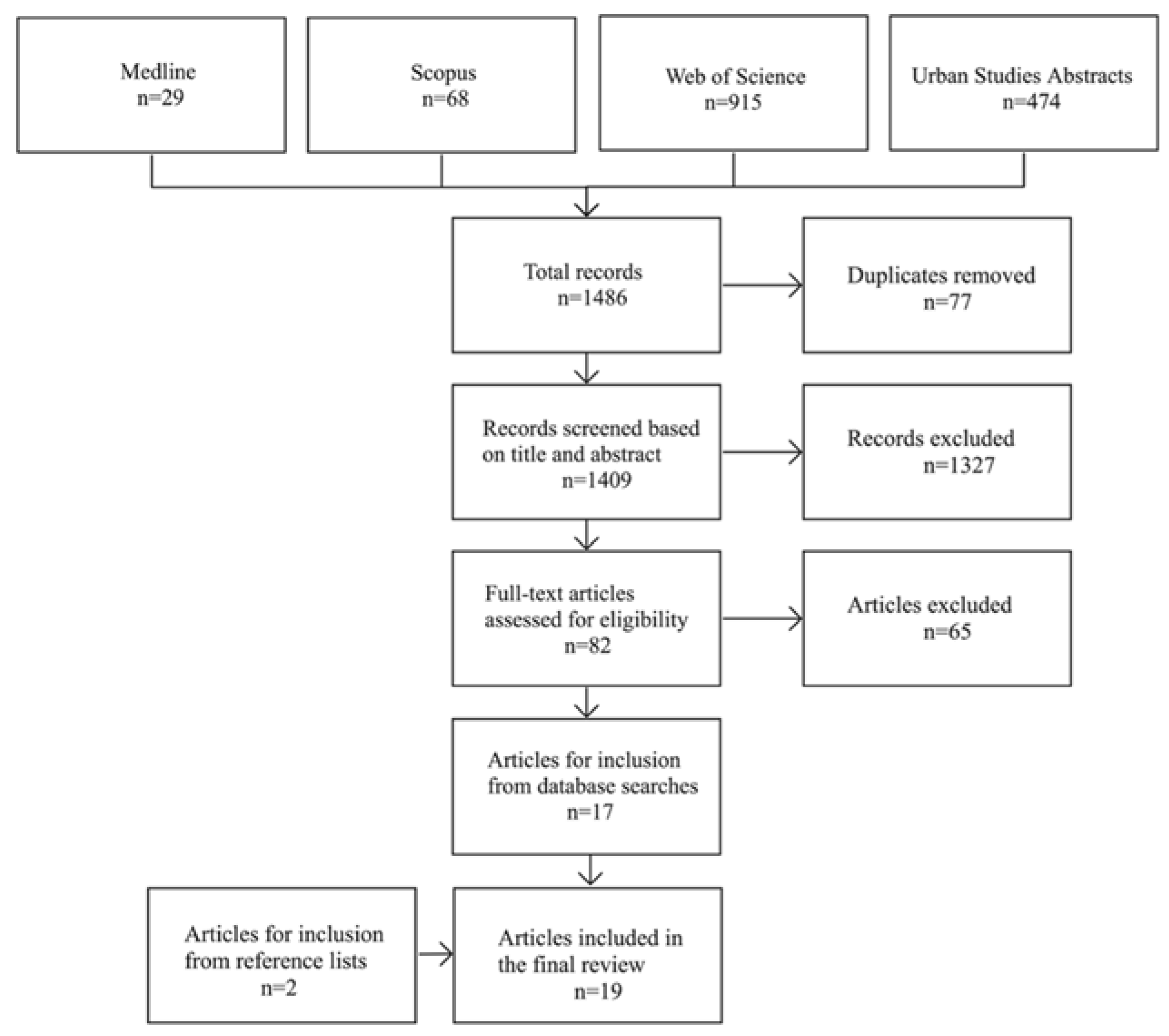 Ijerph 19 13014 g001 Ijerph 19 13014 g001