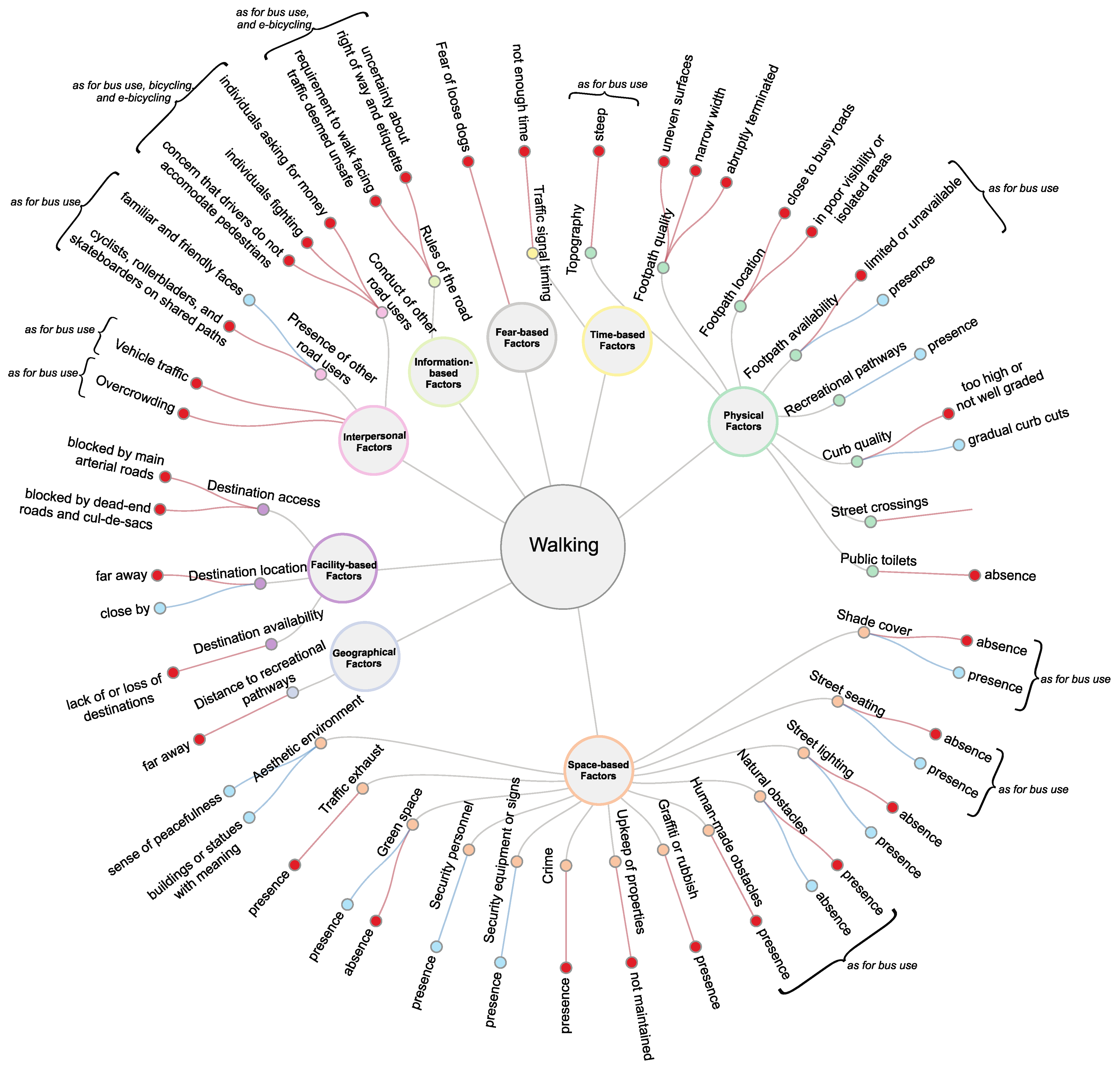 Ijerph 19 13014 g0a1 Ijerph 19 13014 g0a1