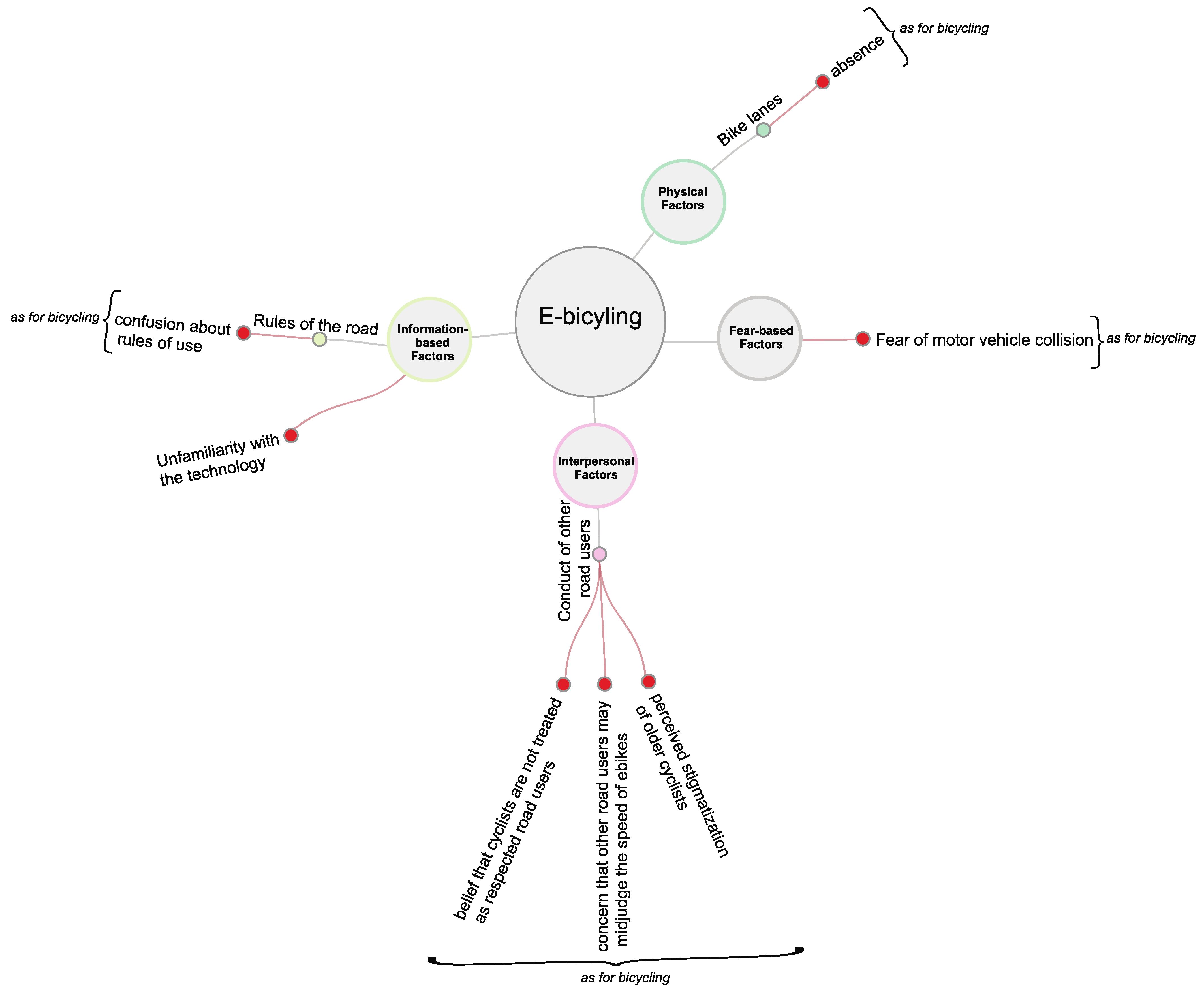 Ijerph 19 13014 g0a5 Ijerph 19 13014 g0a5