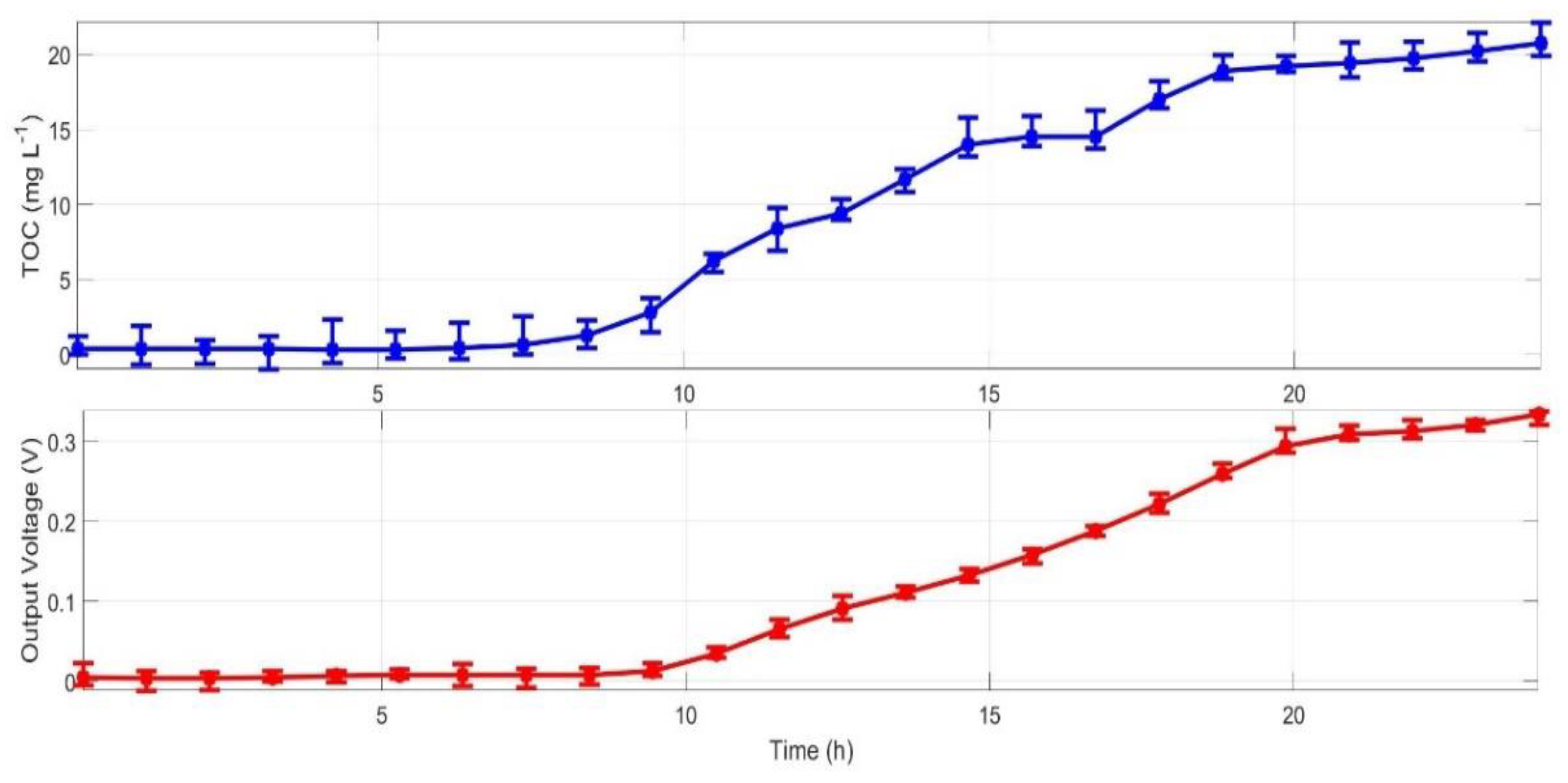 Ijerph 19 13024 g002 Ijerph 19 13024 g002