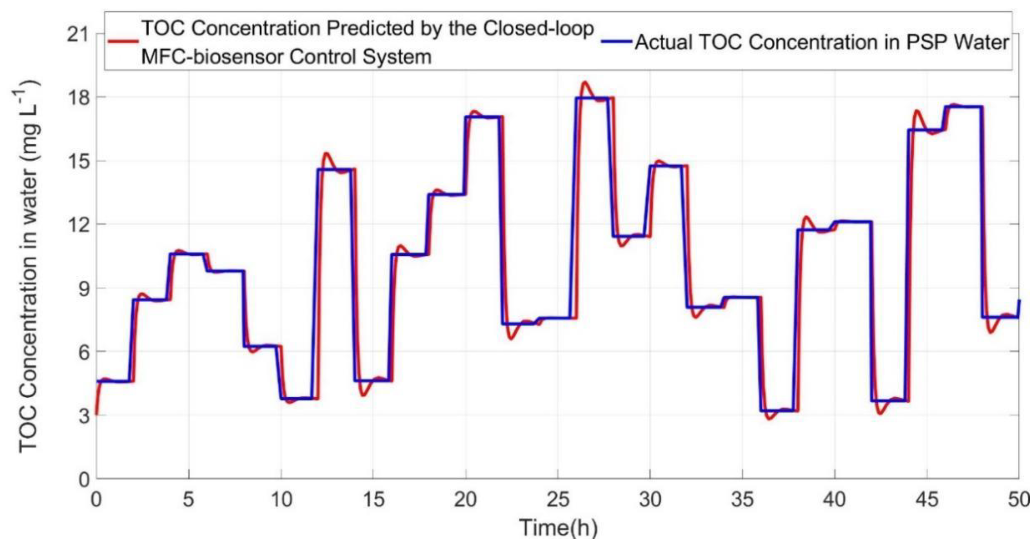 Ijerph 19 13024 g008 Ijerph 19 13024 g008