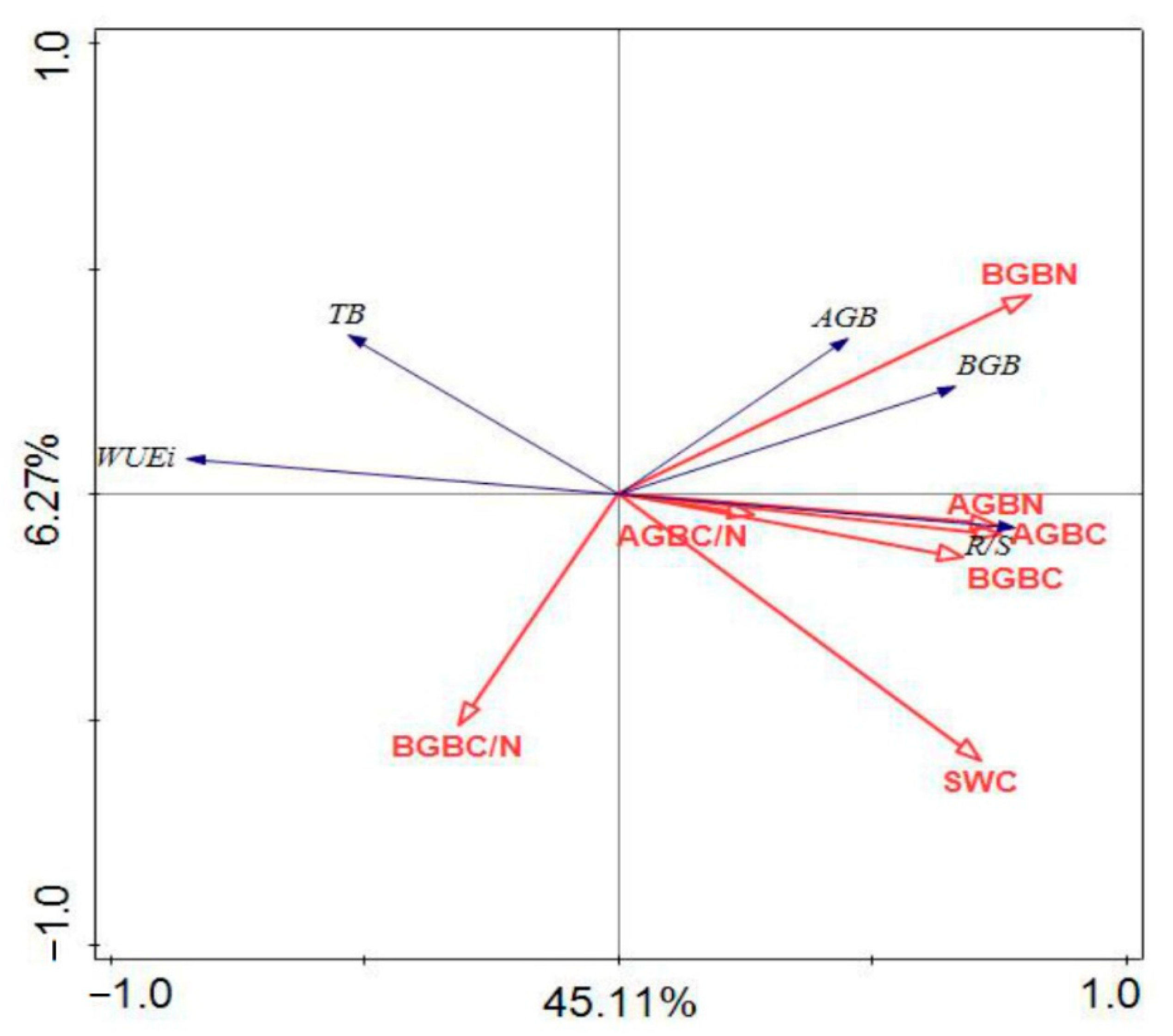 Ijerph 19 13026 g005