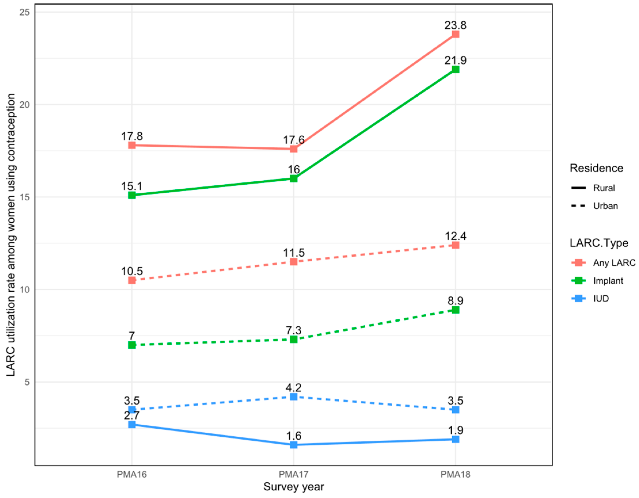 Ijerph 19 13027 g002