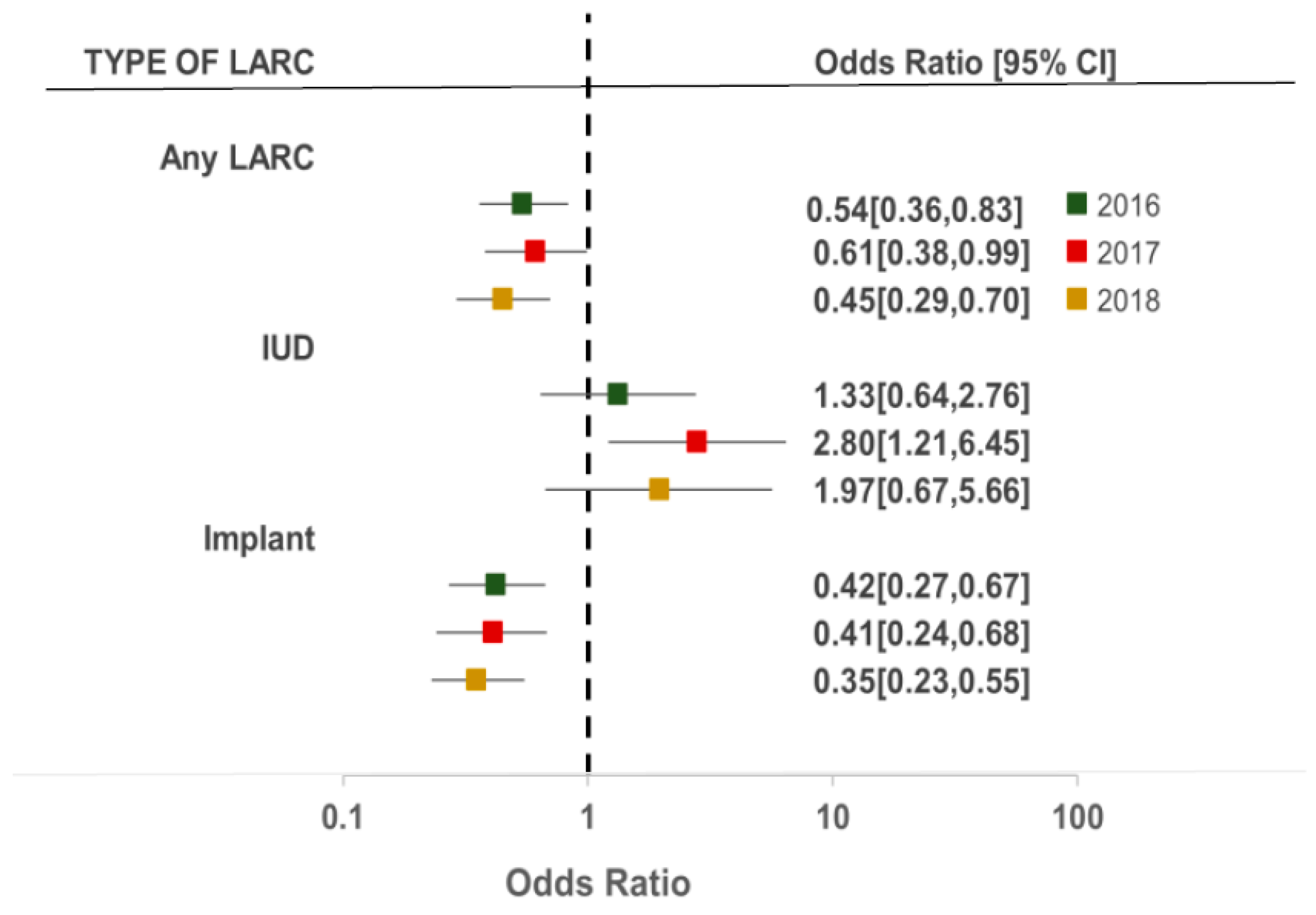 Ijerph 19 13027 g003