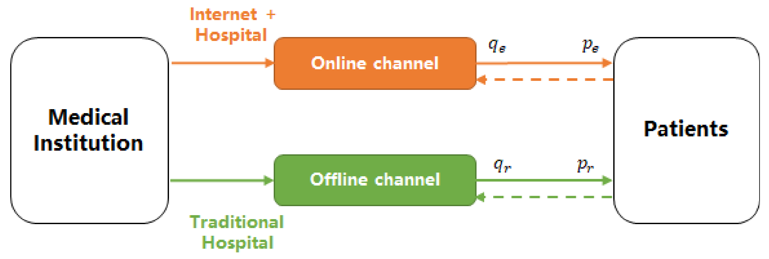 Ijerph 19 13028 g001