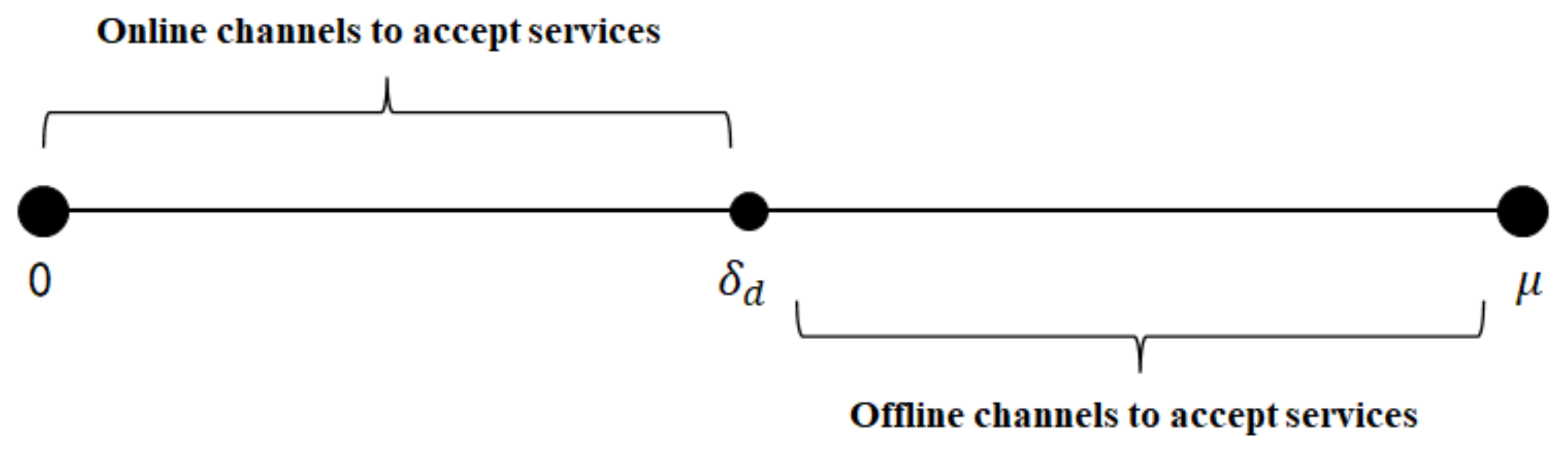 Ijerph 19 13028 g002