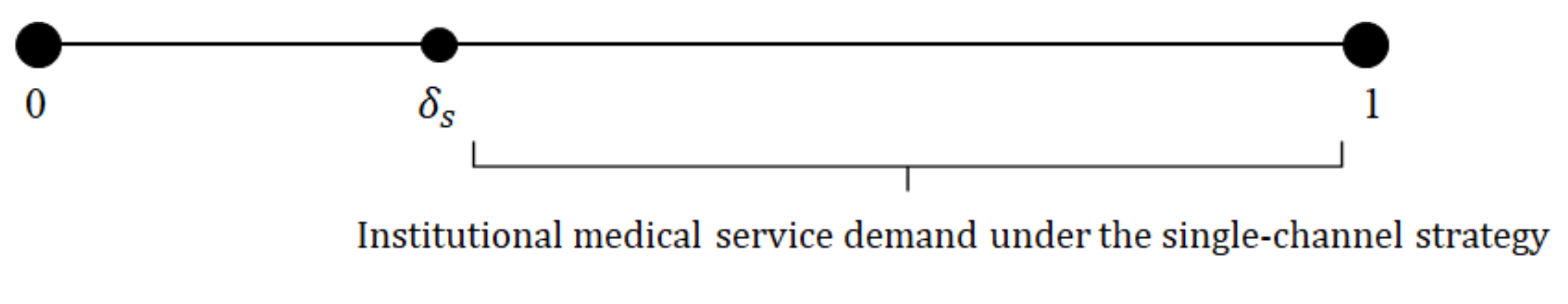 Ijerph 19 13028 g003