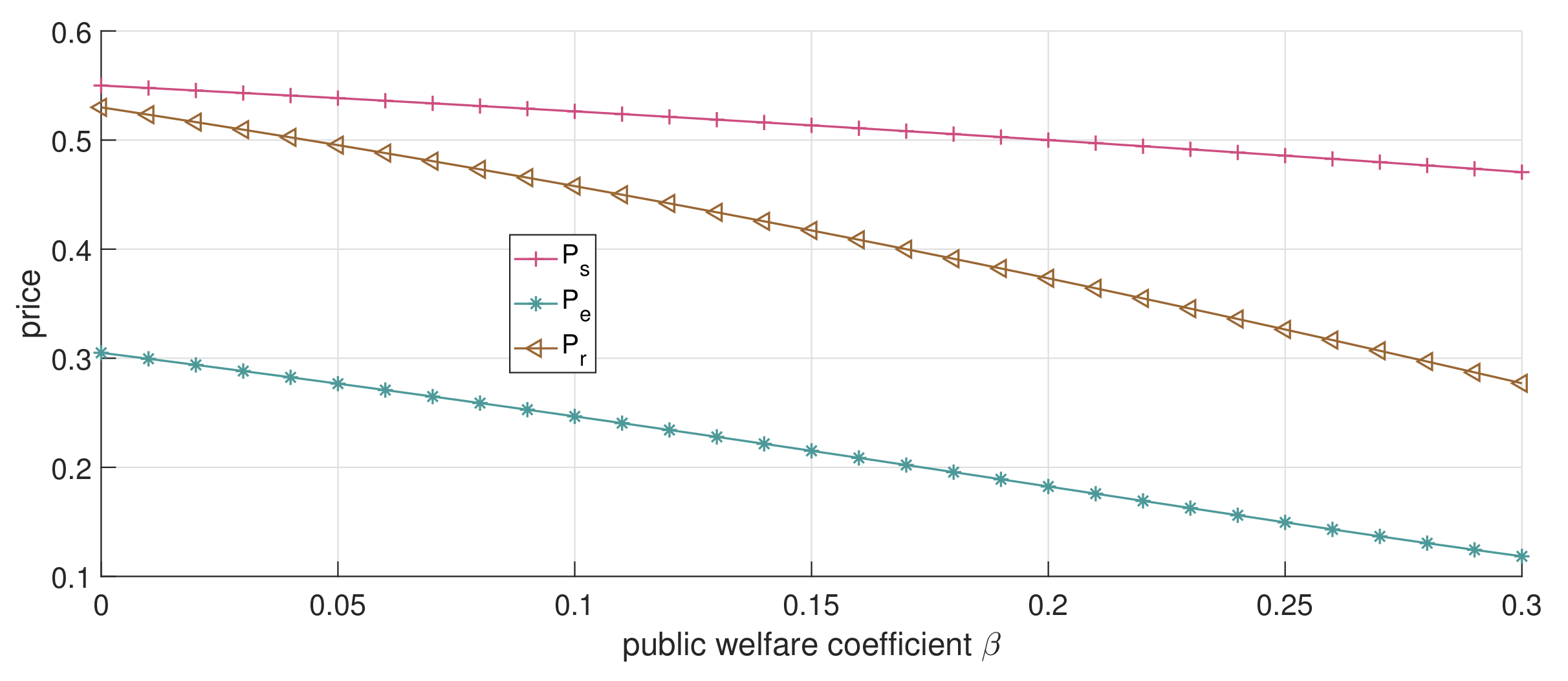 Ijerph 19 13028 g005