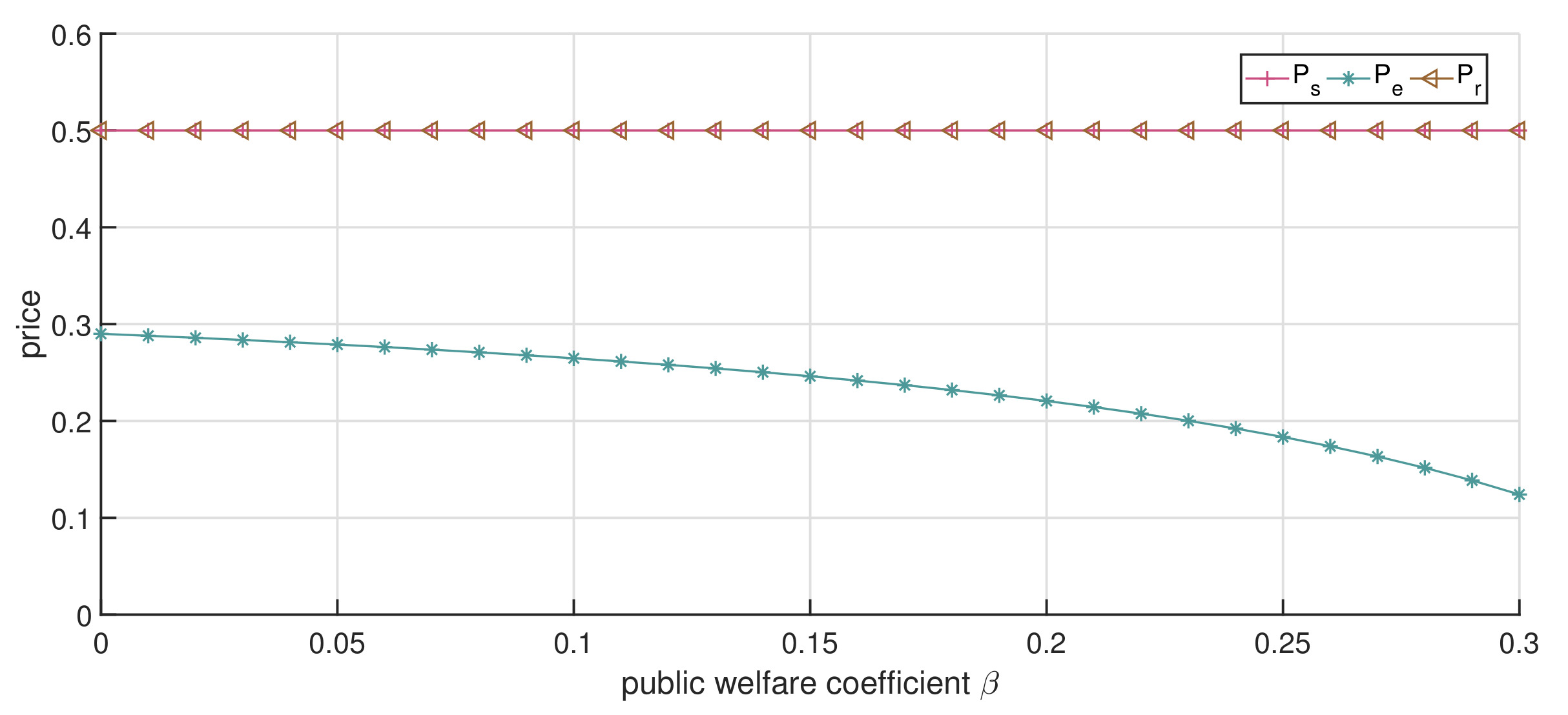 Ijerph 19 13028 g007