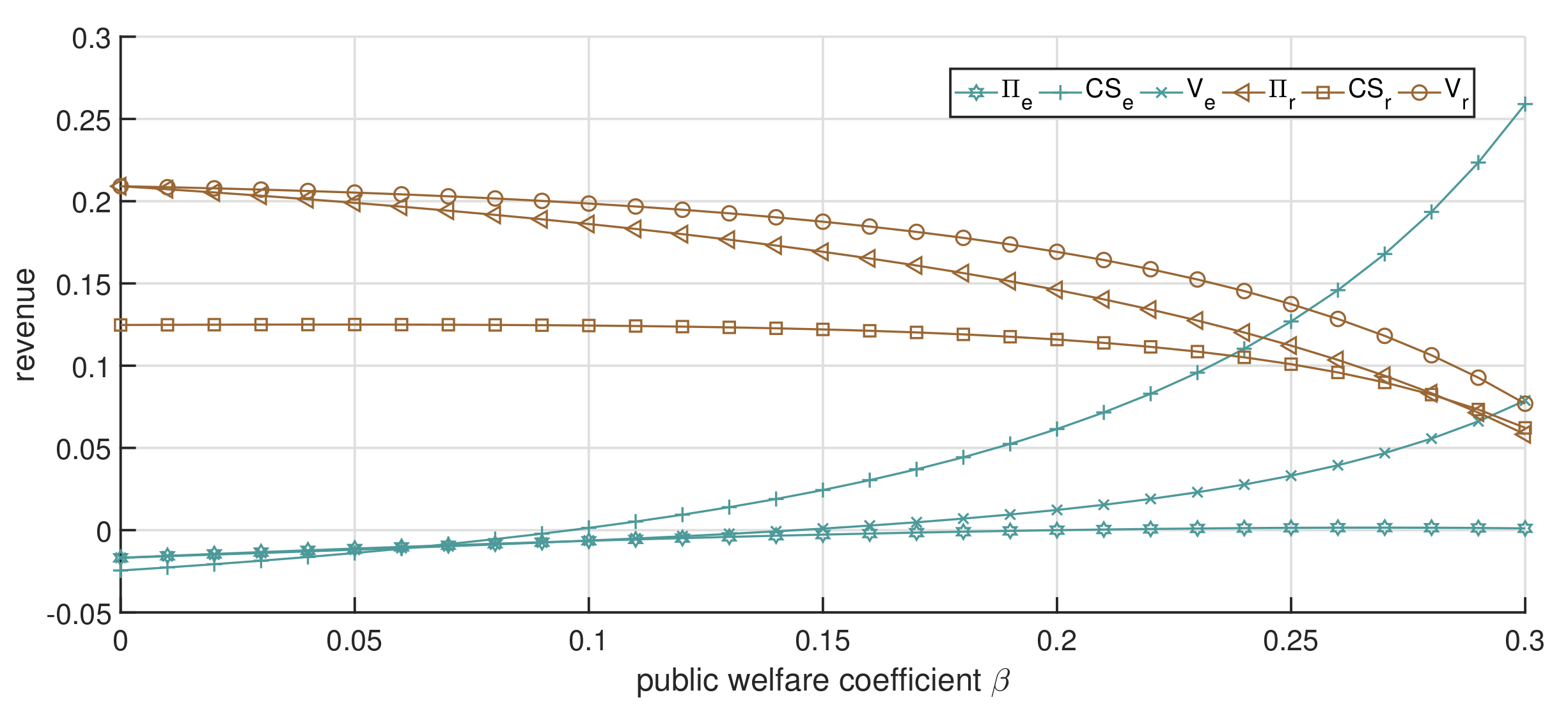 Ijerph 19 13028 g008