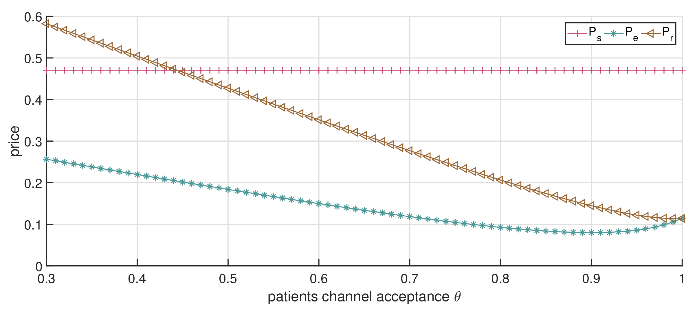 Ijerph 19 13028 g009