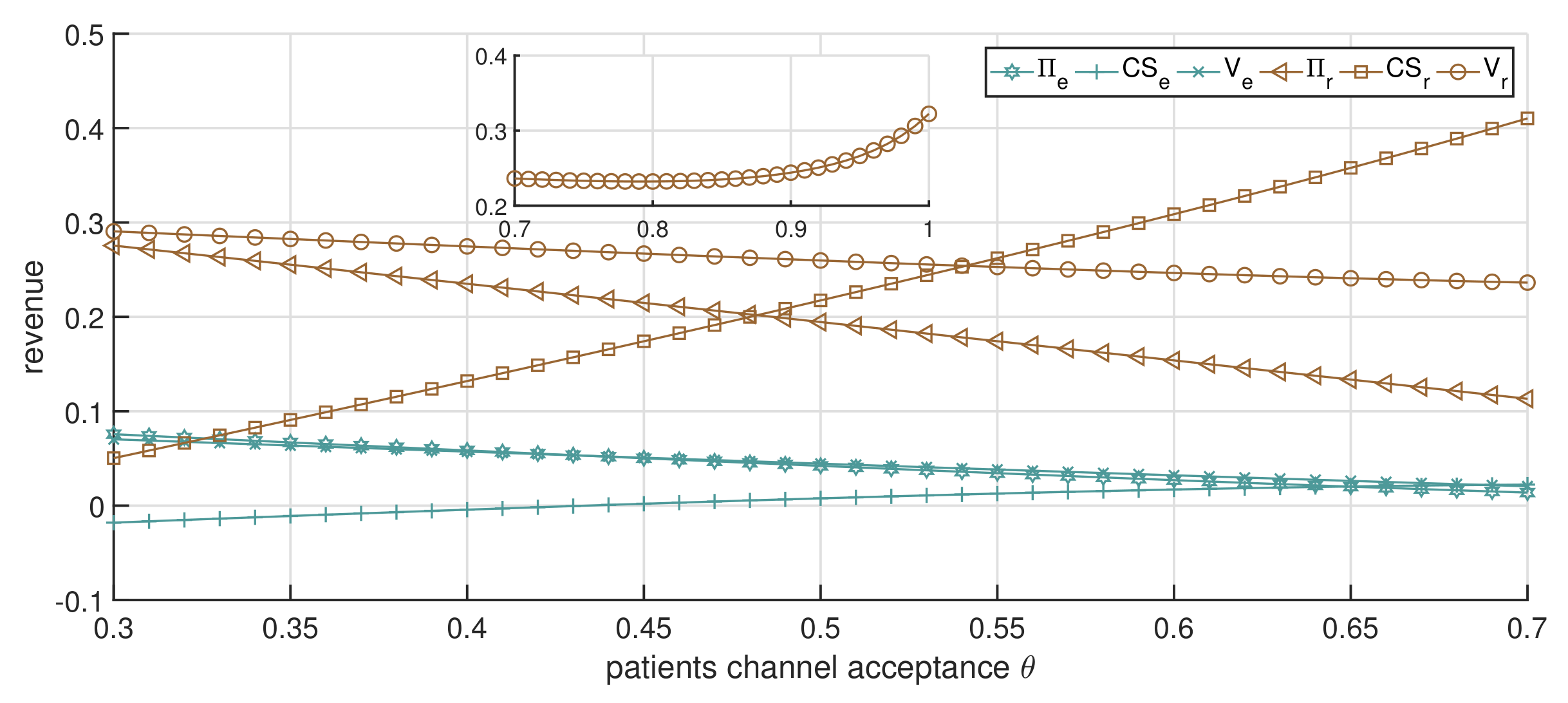 Ijerph 19 13028 g010
