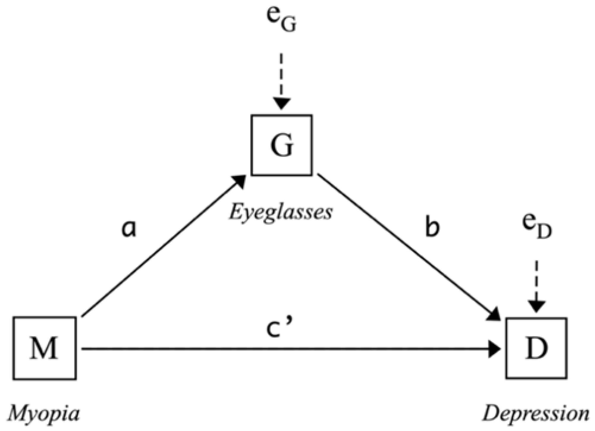 Ijerph 19 13031 g001