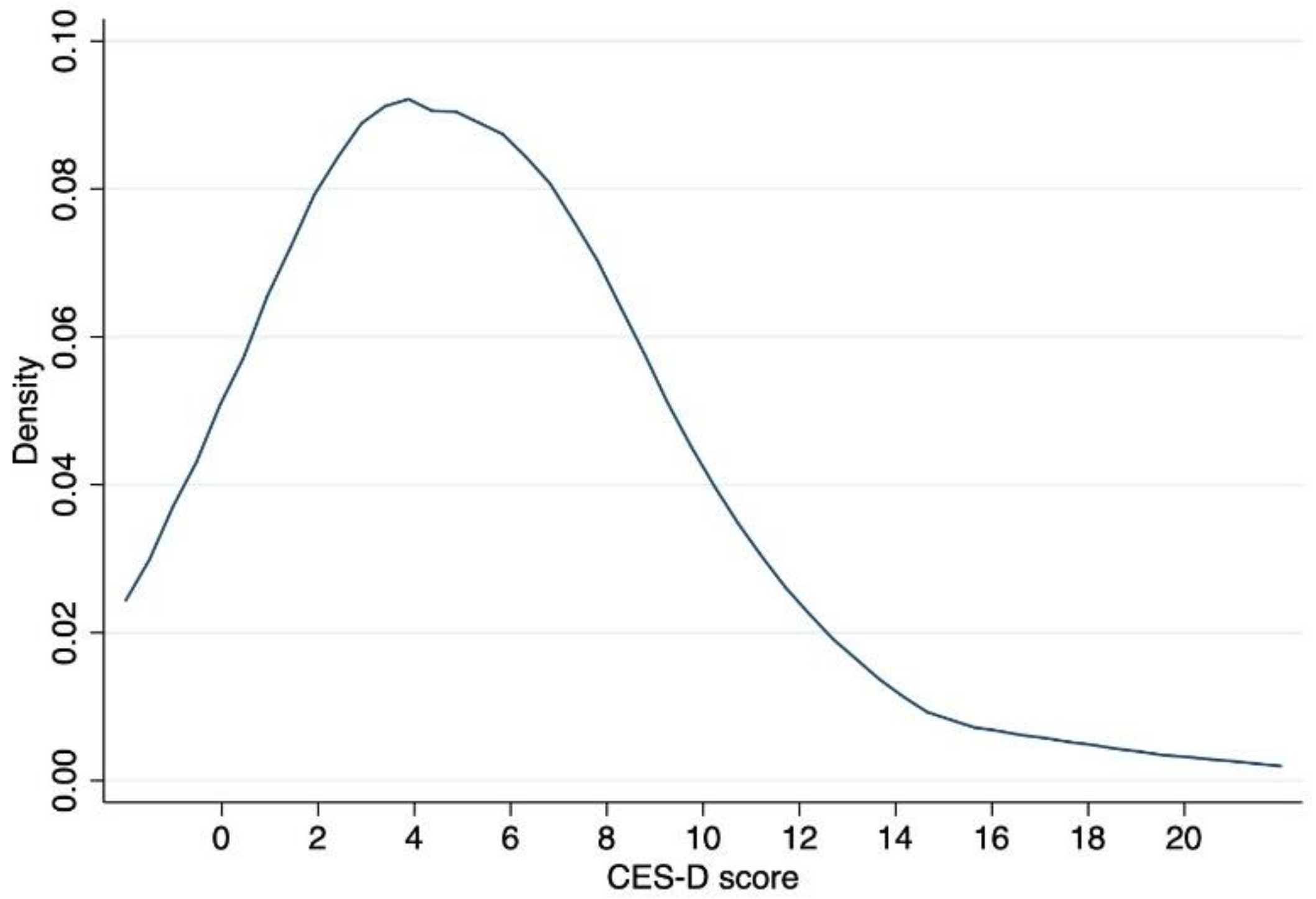 Ijerph 19 13031 g002