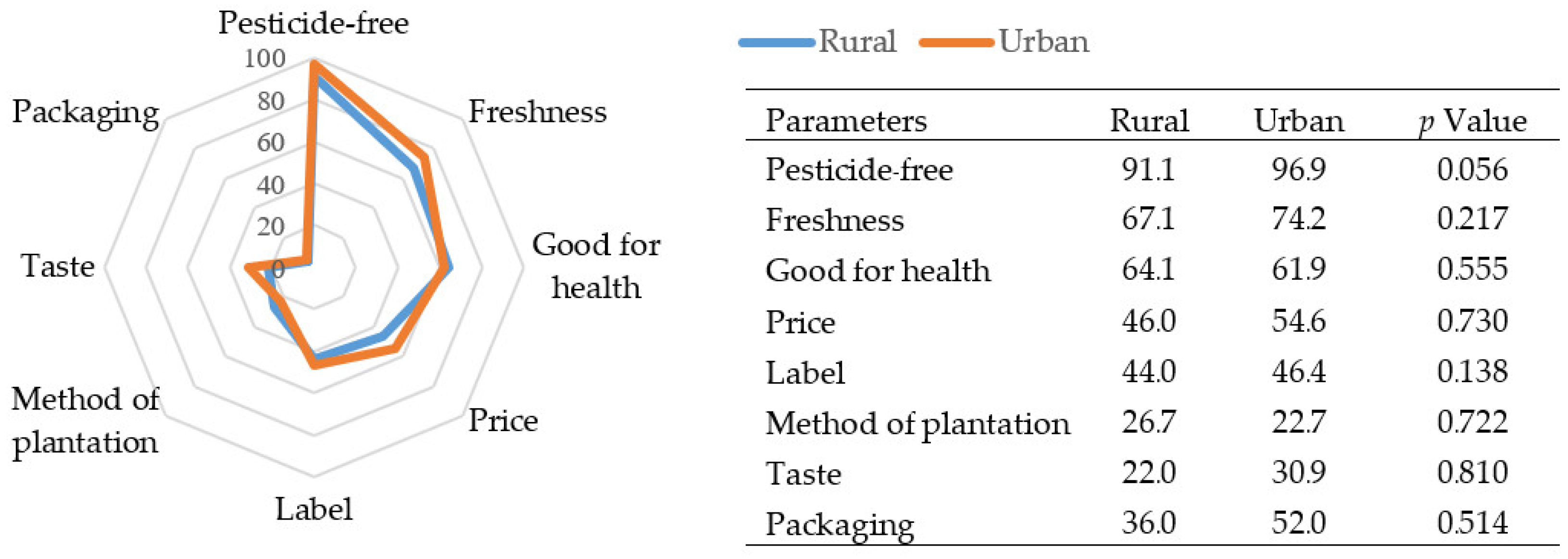 Ijerph 19 13033 g001 Ijerph 19 13033 g001