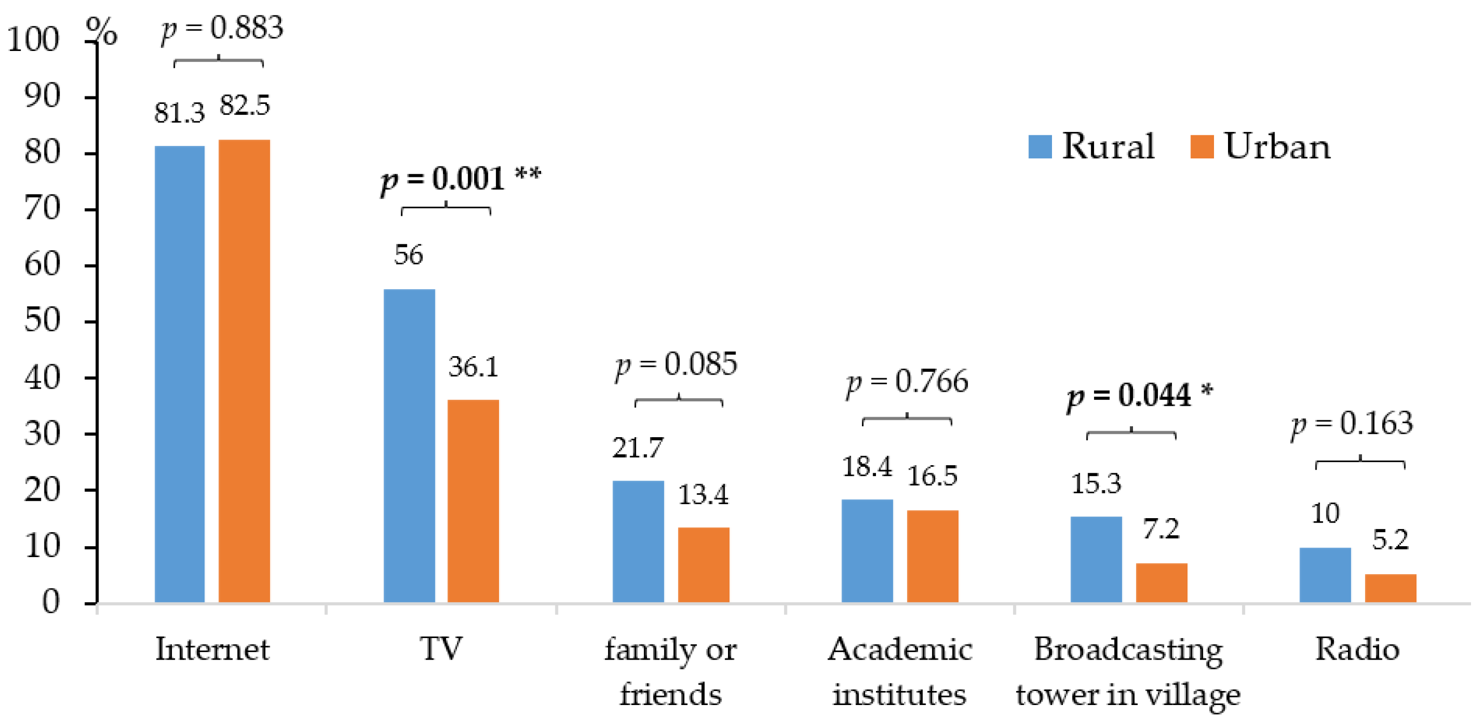 Ijerph 19 13033 g002 Ijerph 19 13033 g002