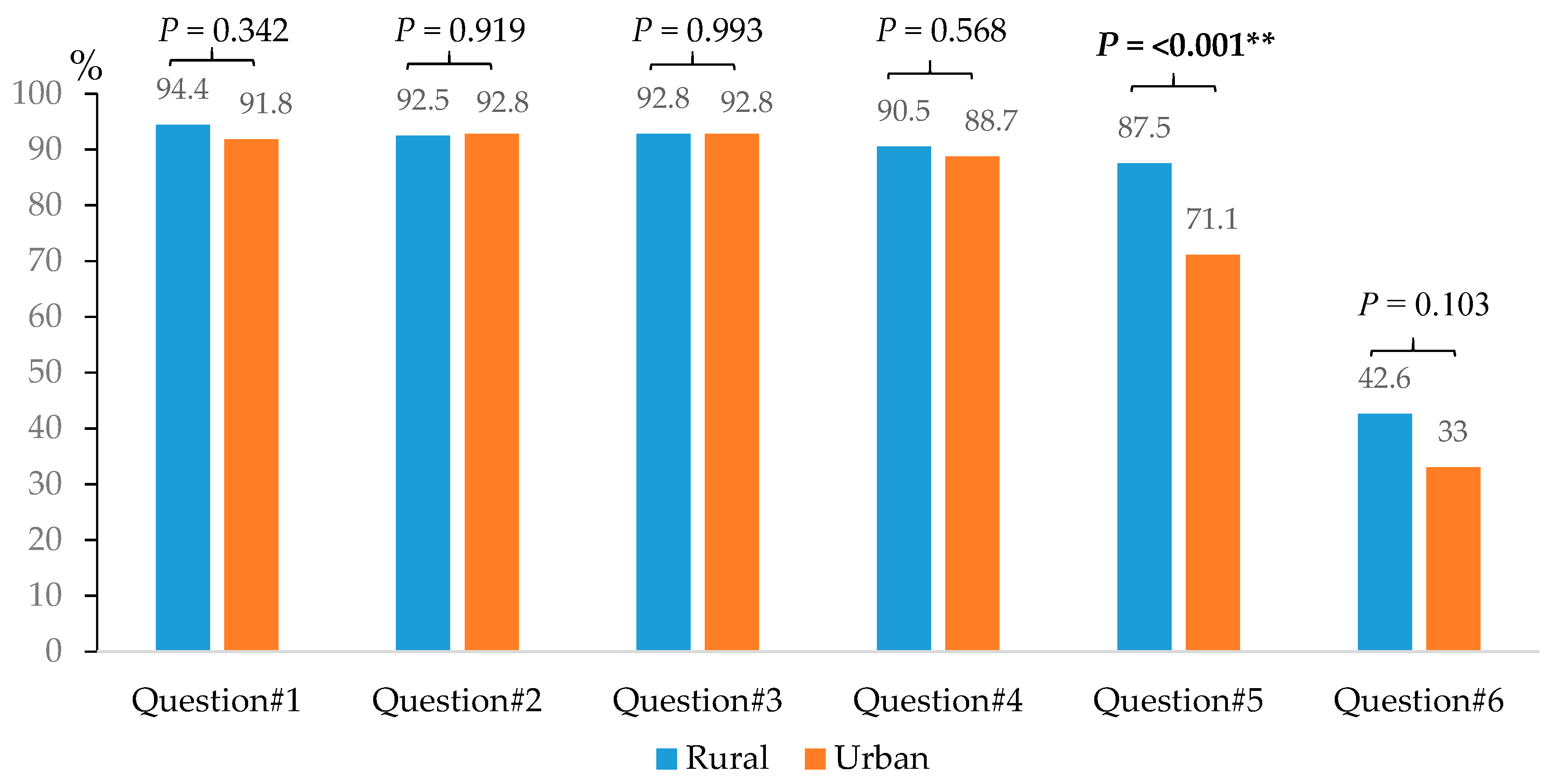 Ijerph 19 13033 g003 Ijerph 19 13033 g003