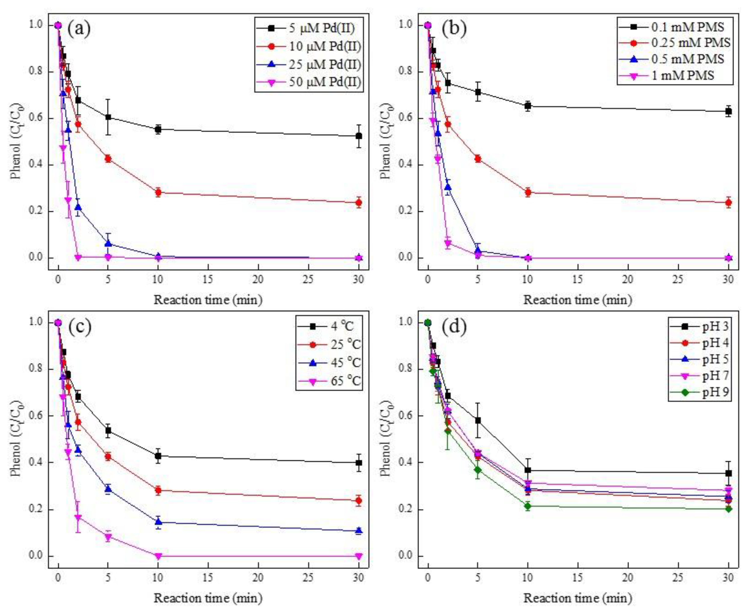 Ijerph 19 13036 g001