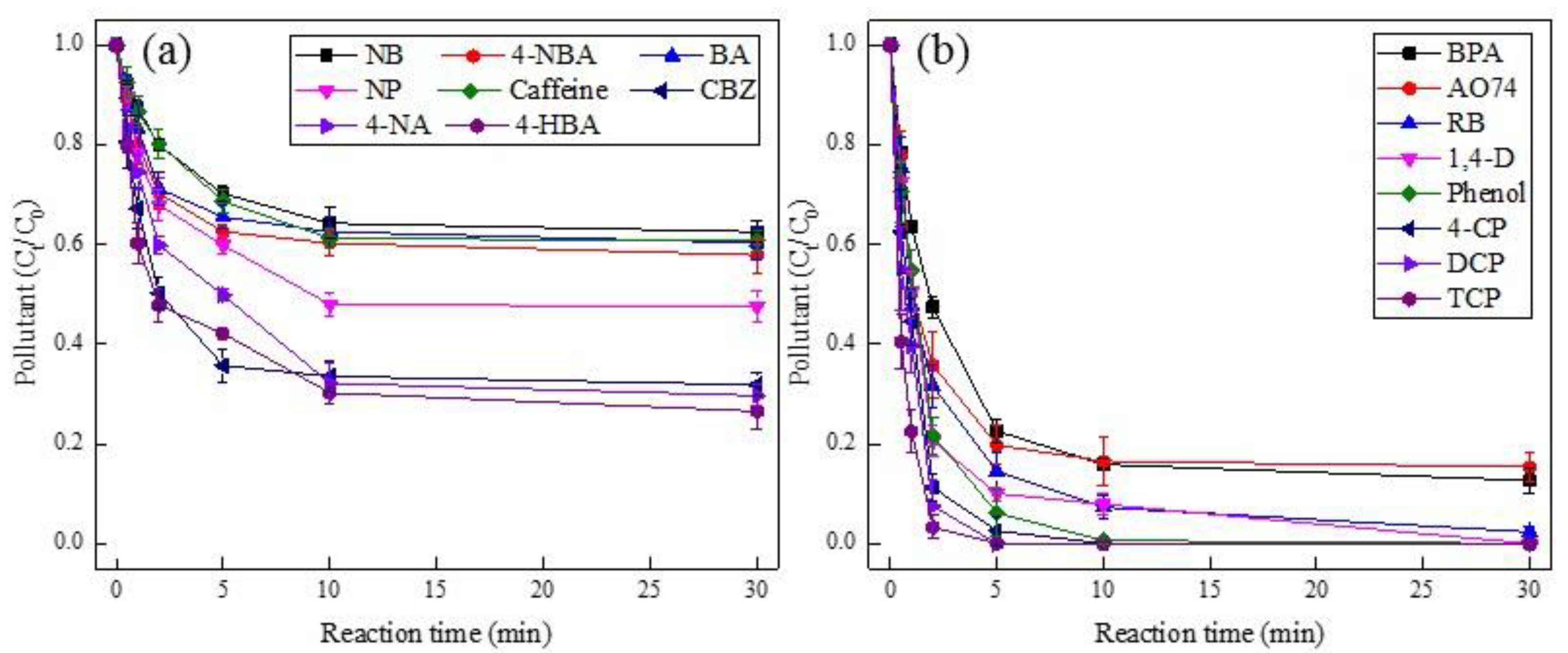 Ijerph 19 13036 g004