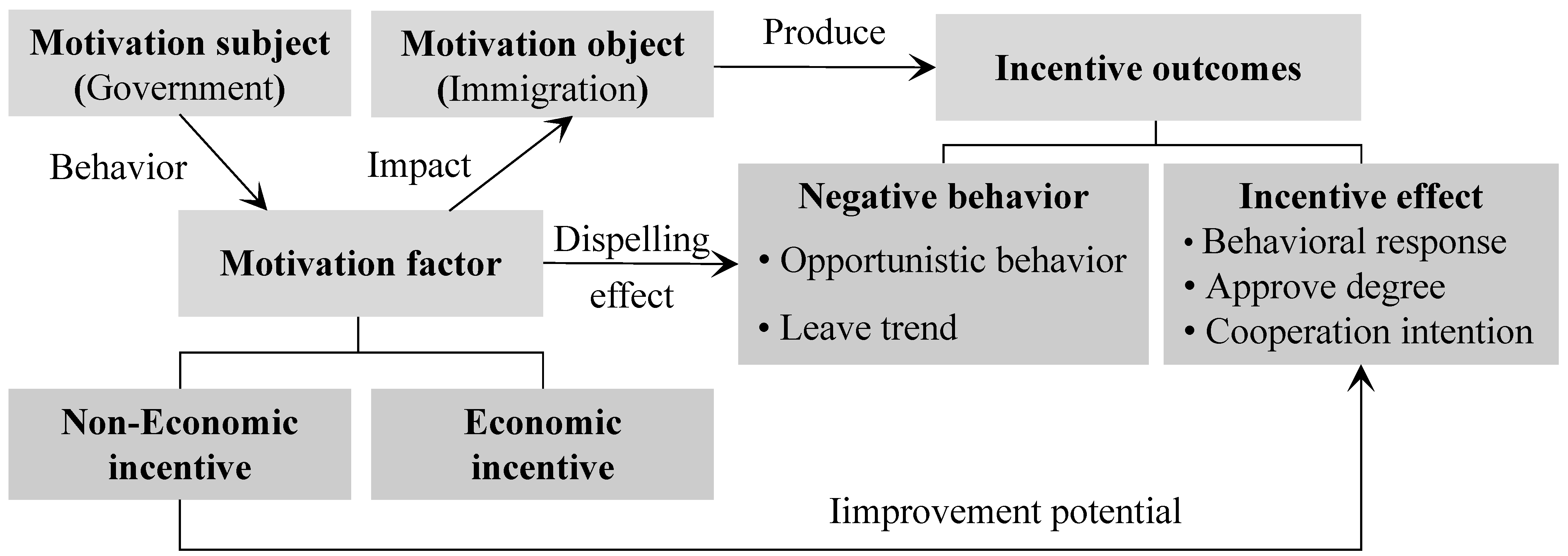 Ijerph 19 13039 g004
