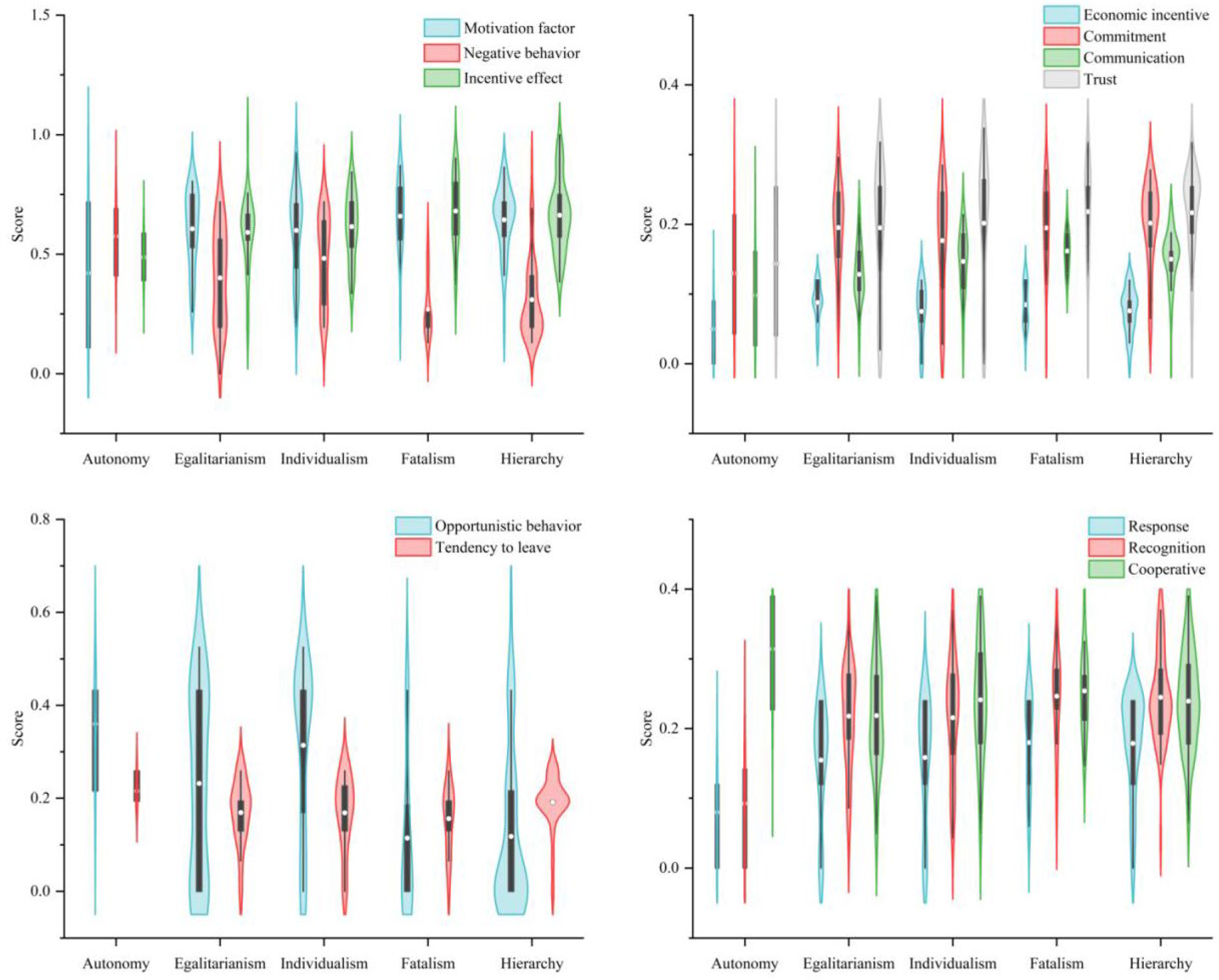 Ijerph 19 13039 g006