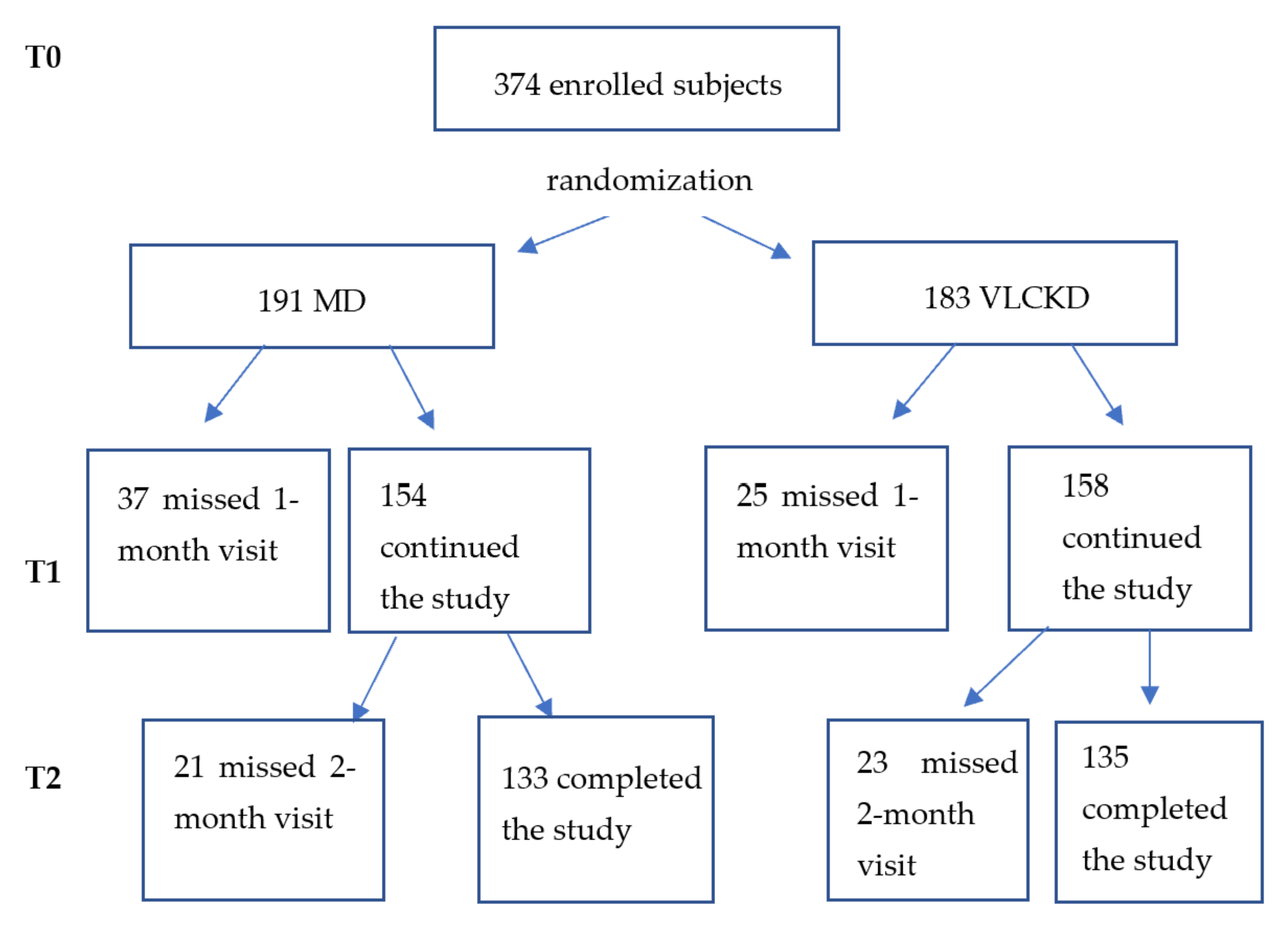 Ijerph 19 13040 g002 Ijerph 19 13040 g002