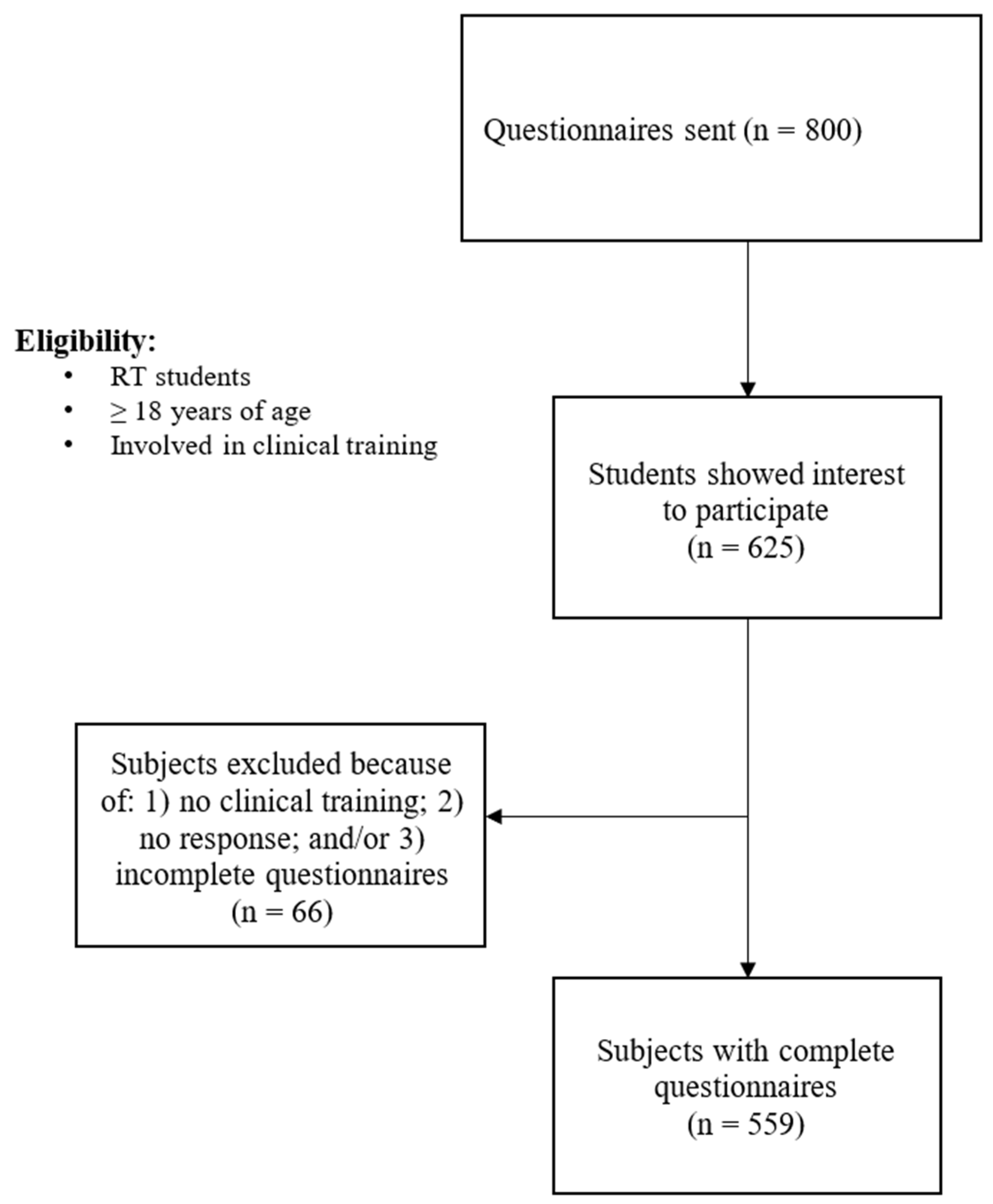 Ijerph 19 13047 g001 Ijerph 19 13047 g001