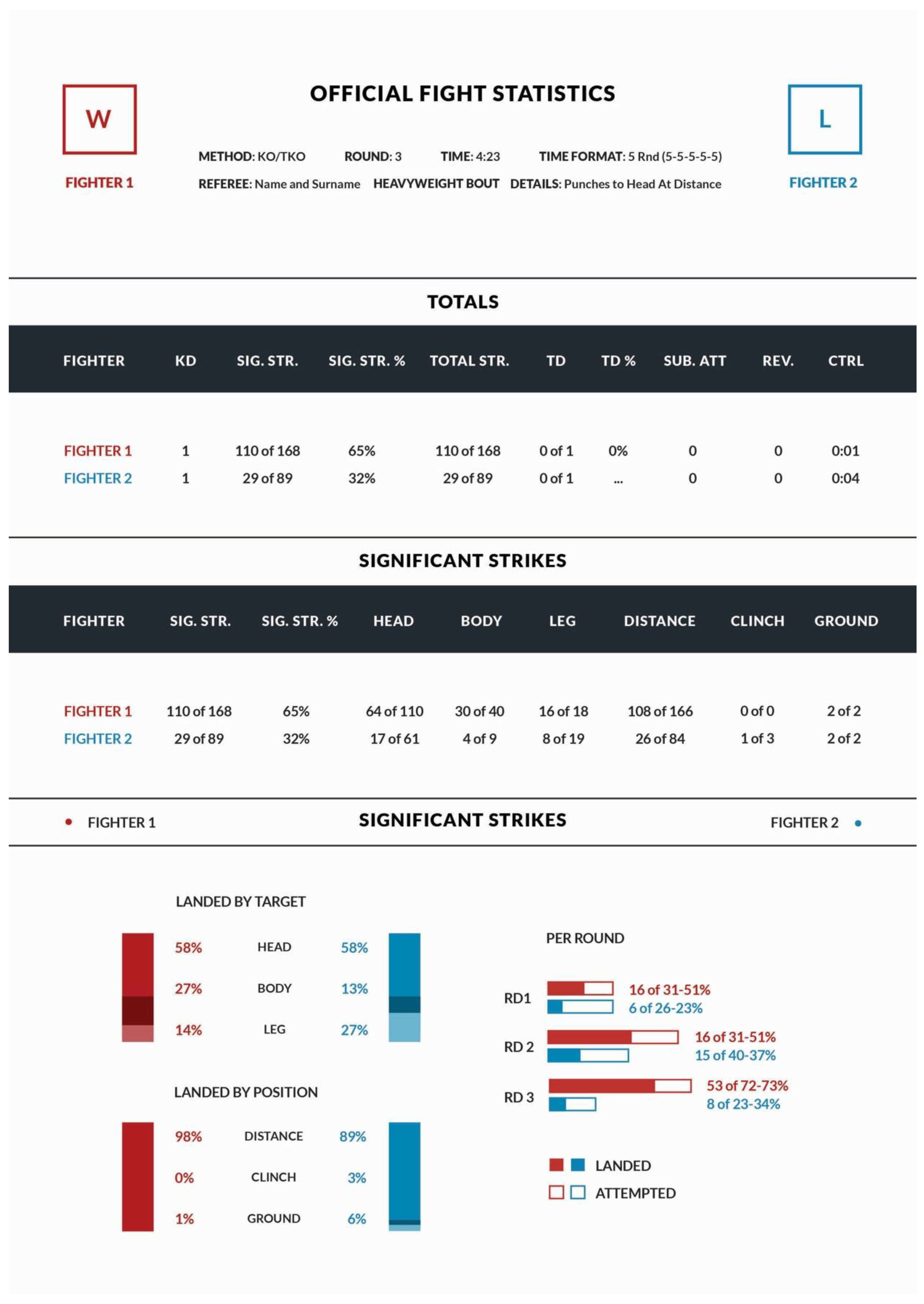 IJERPH Free Full-Text Head Trauma Exposure in Mixed Martial Arts image