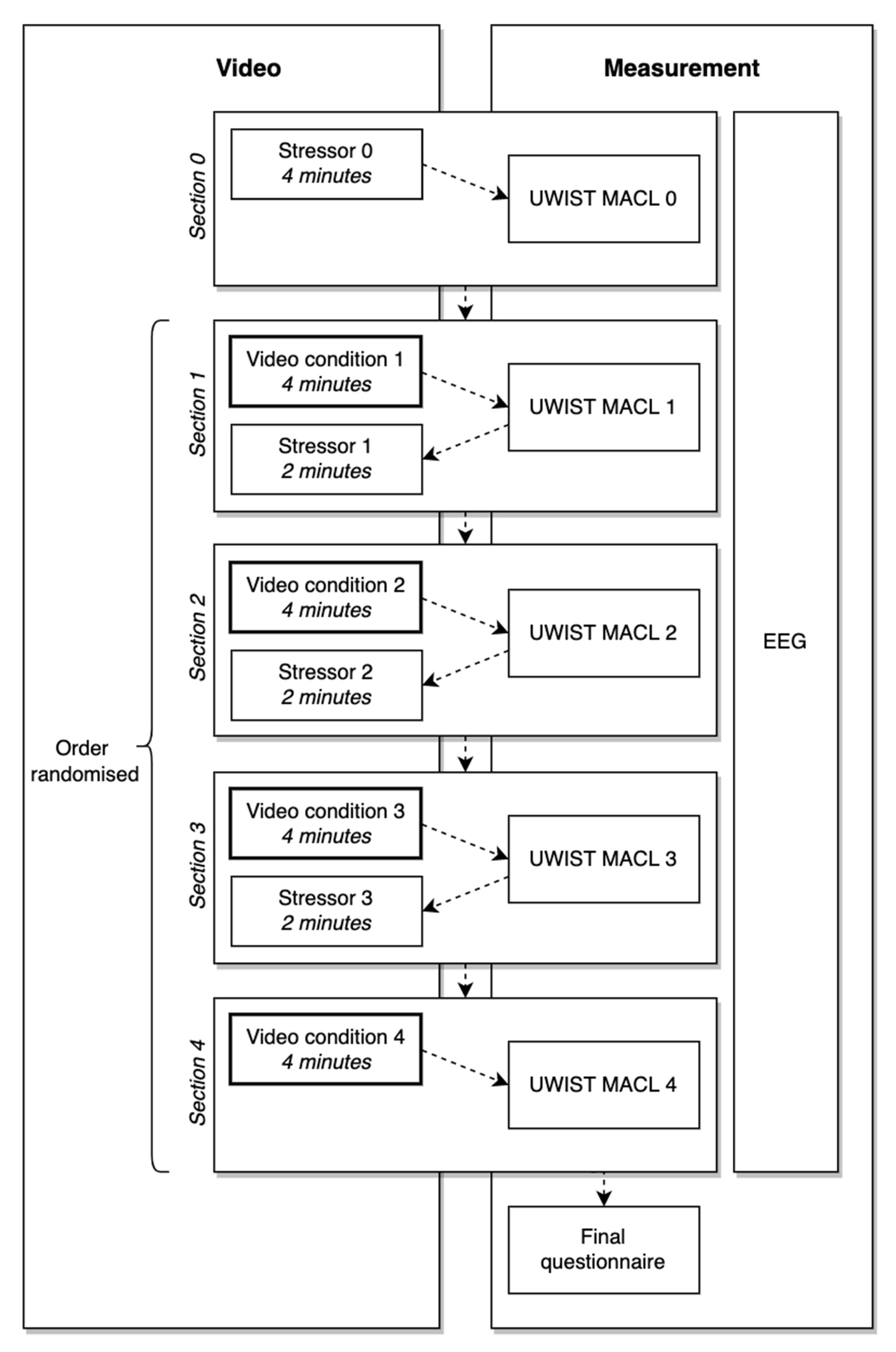 Ijerph 19 13052 g003