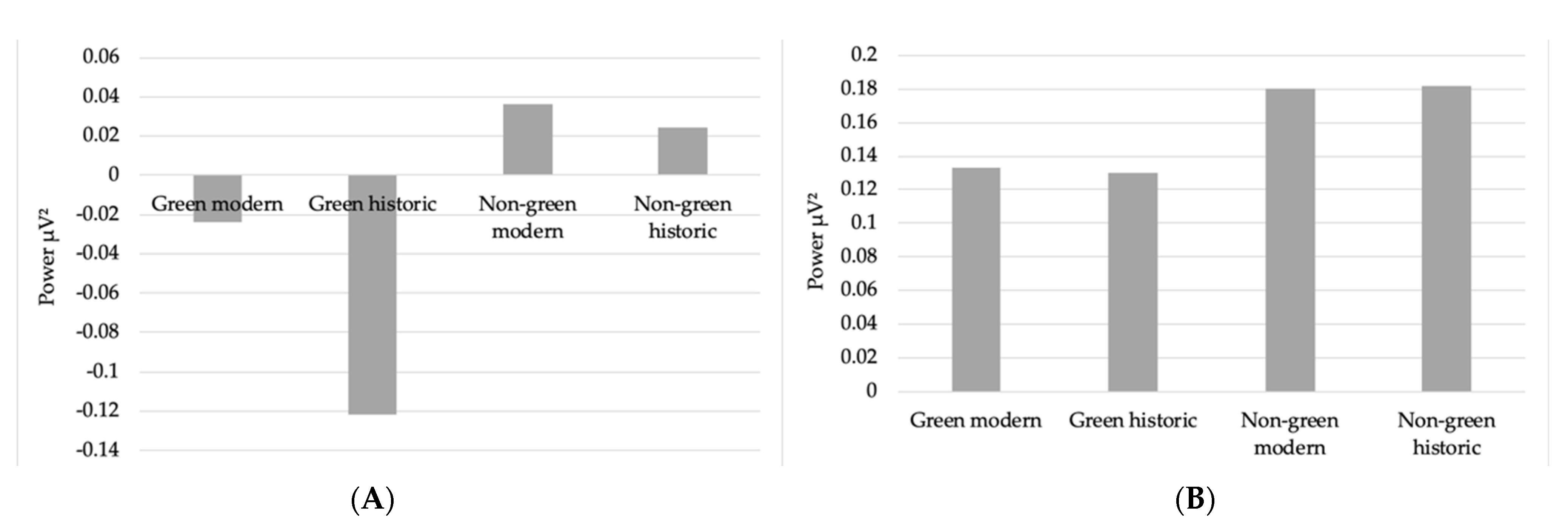 Ijerph 19 13052 g004