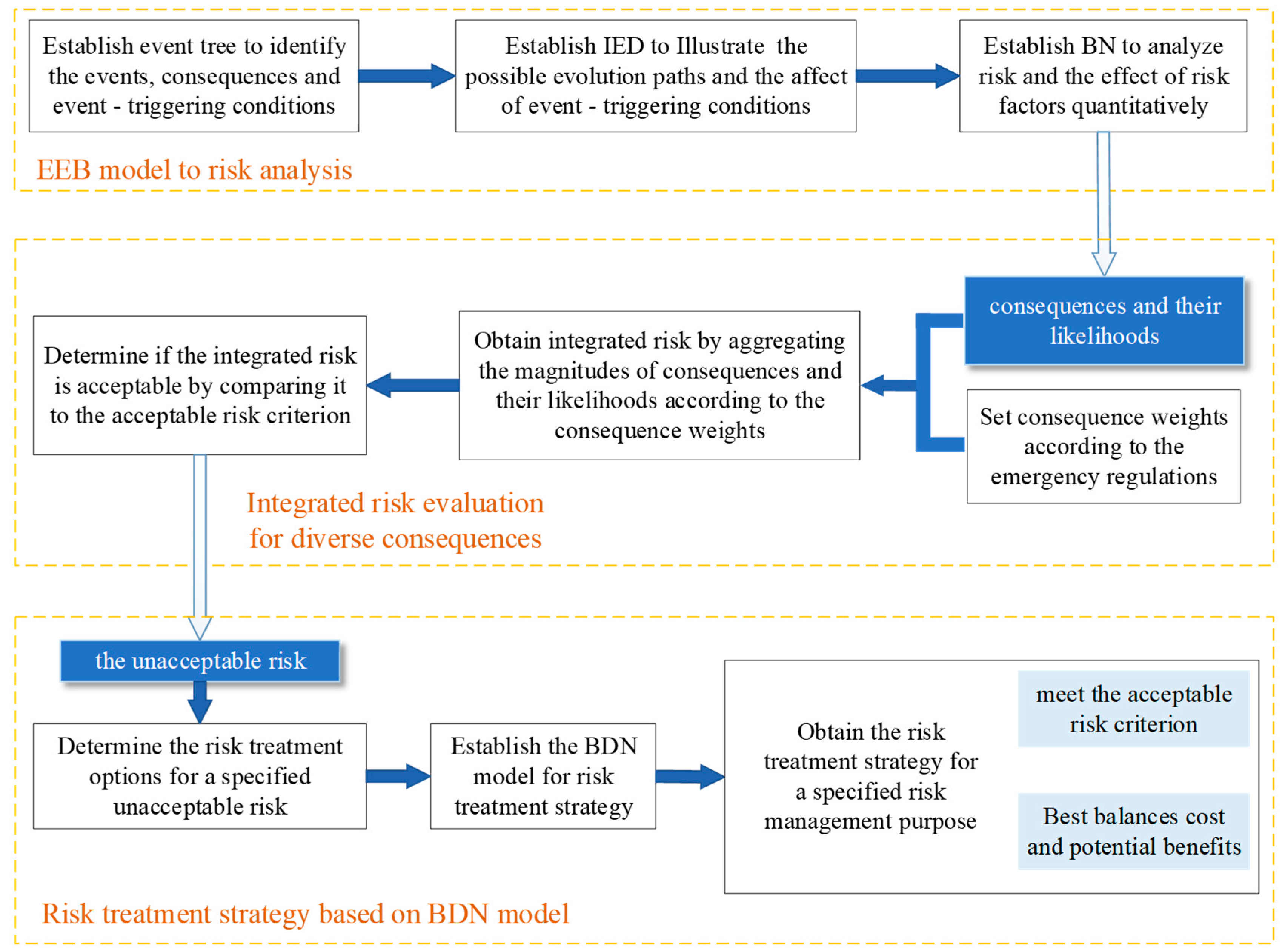 Ijerph 19 13053 g001