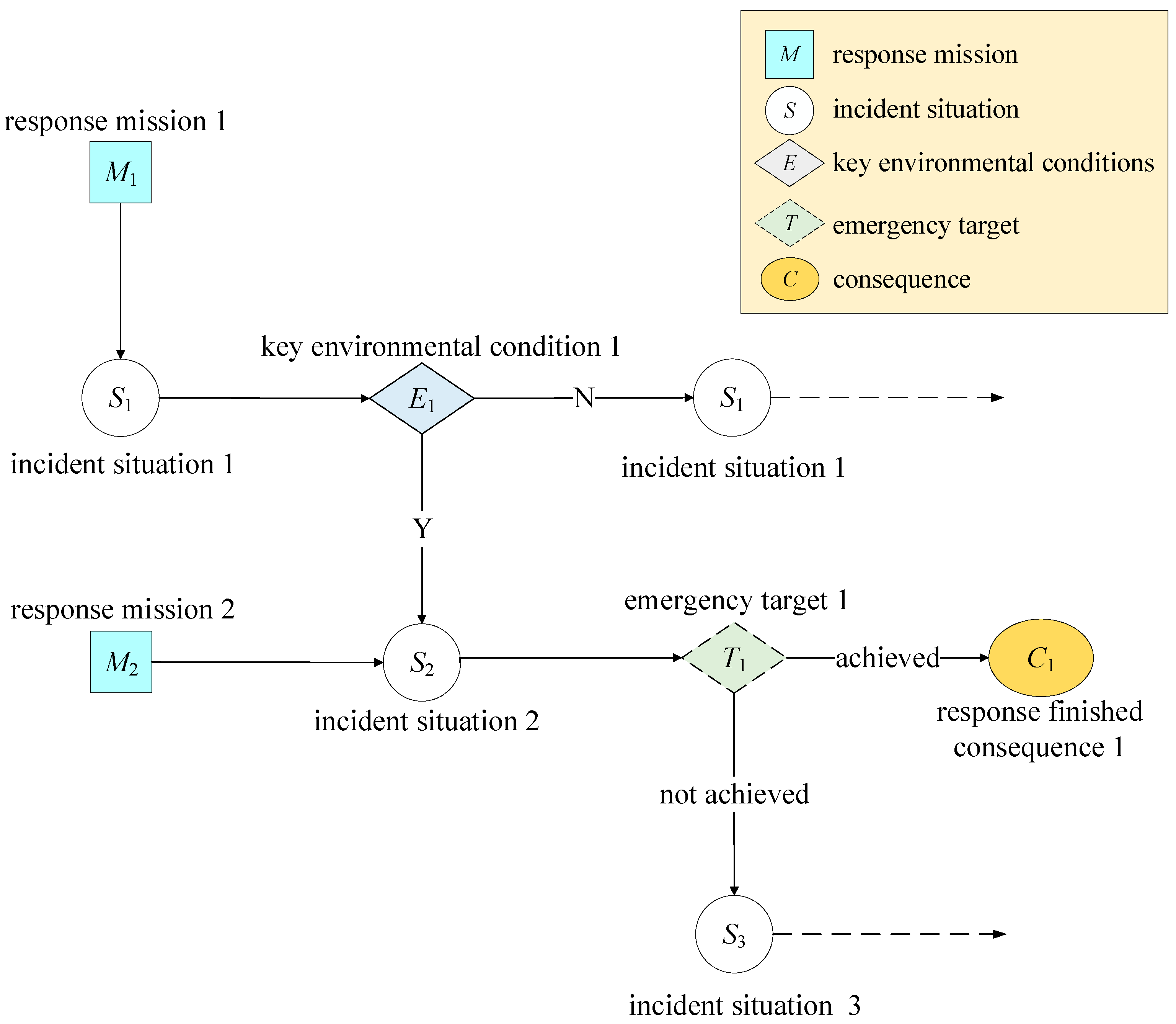 Ijerph 19 13053 g002