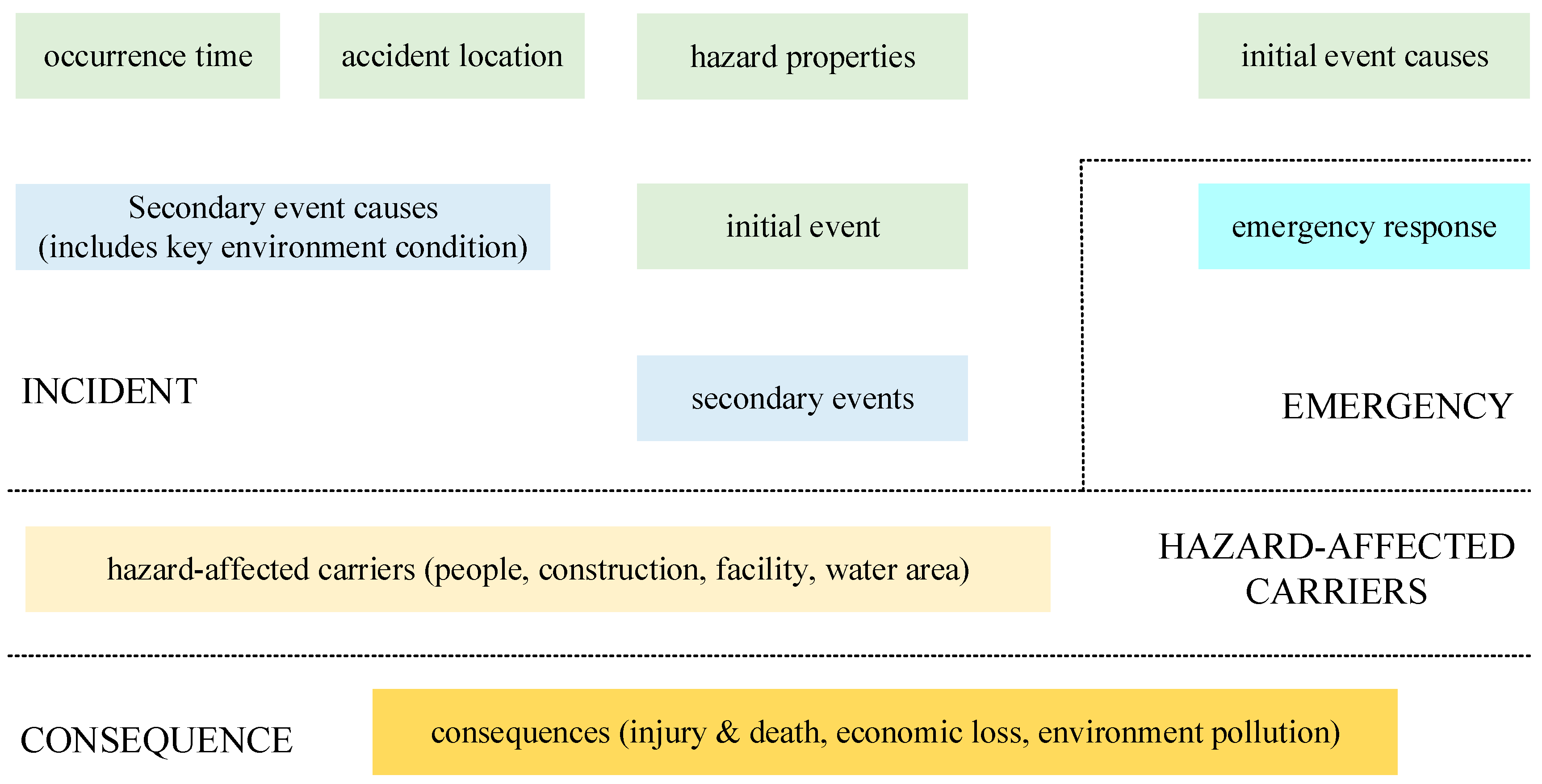 Ijerph 19 13053 g003